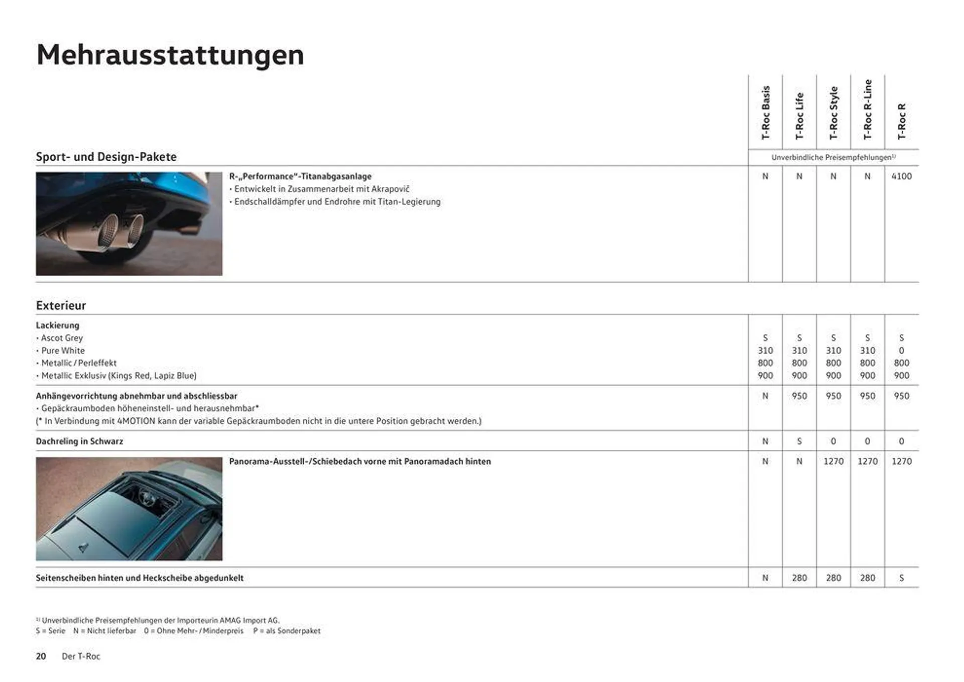 Der T-Roc von 16. Januar bis 31. Dezember 2024 - Prospekt seite  20