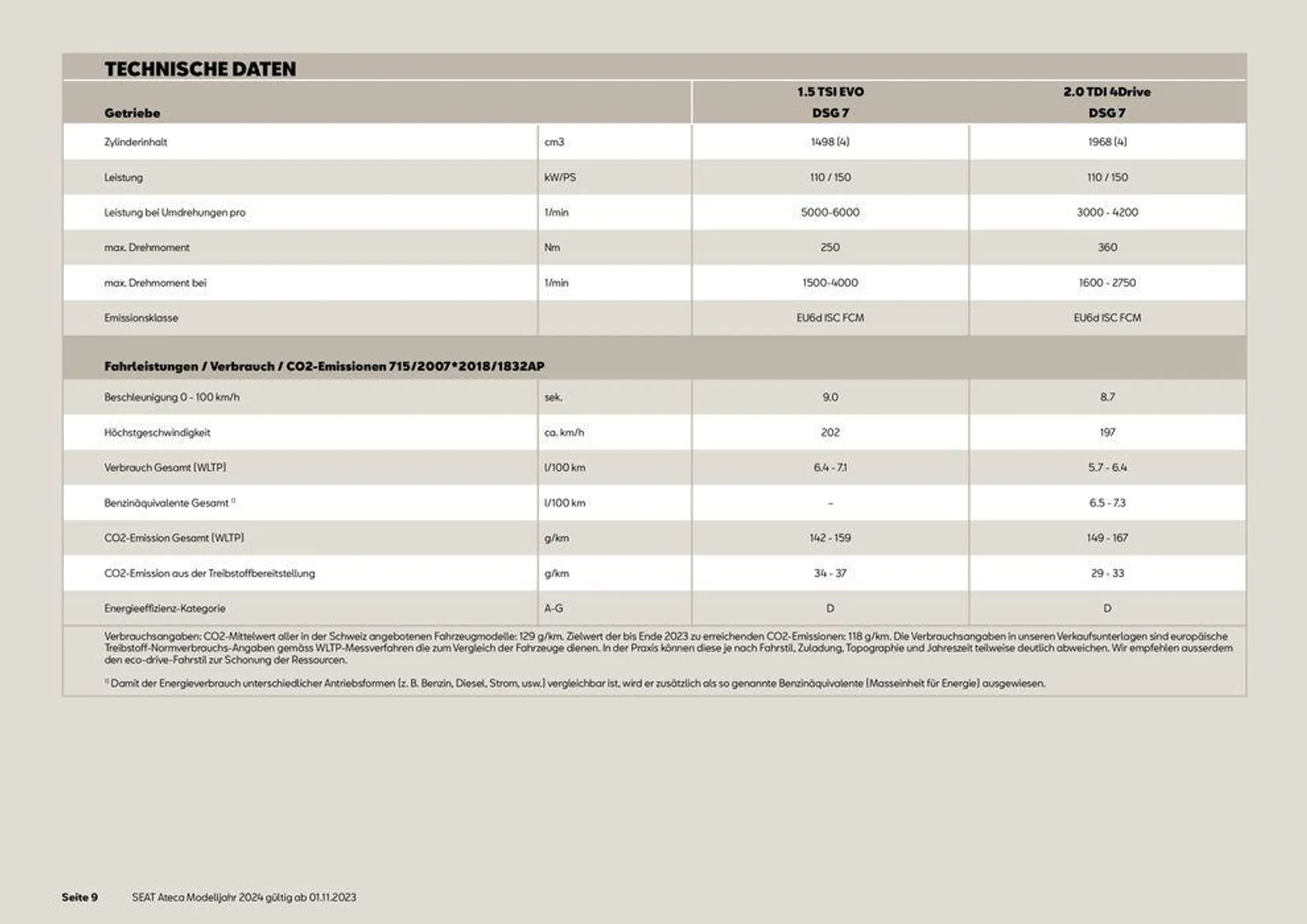 SEAT Ateca 2024 - 9