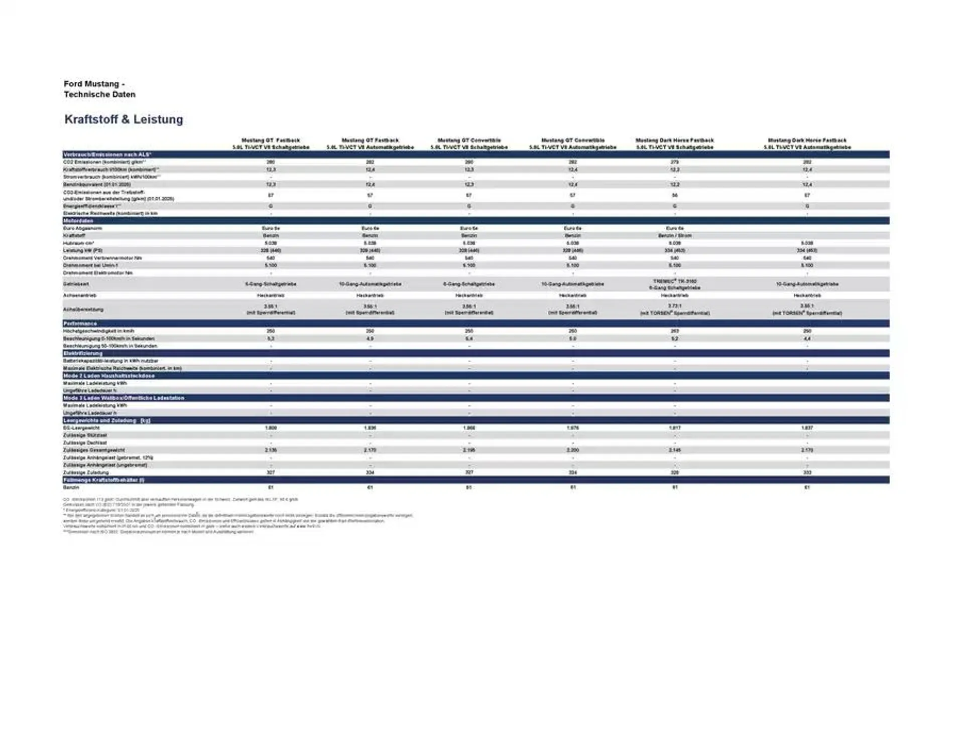 DER NEUE FORD MUSTANG Preisliste Technische Daten - 1