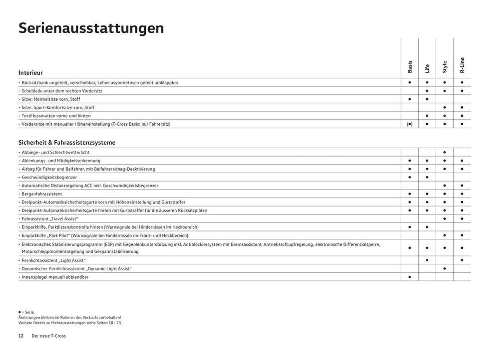 Der T-Cross - 12