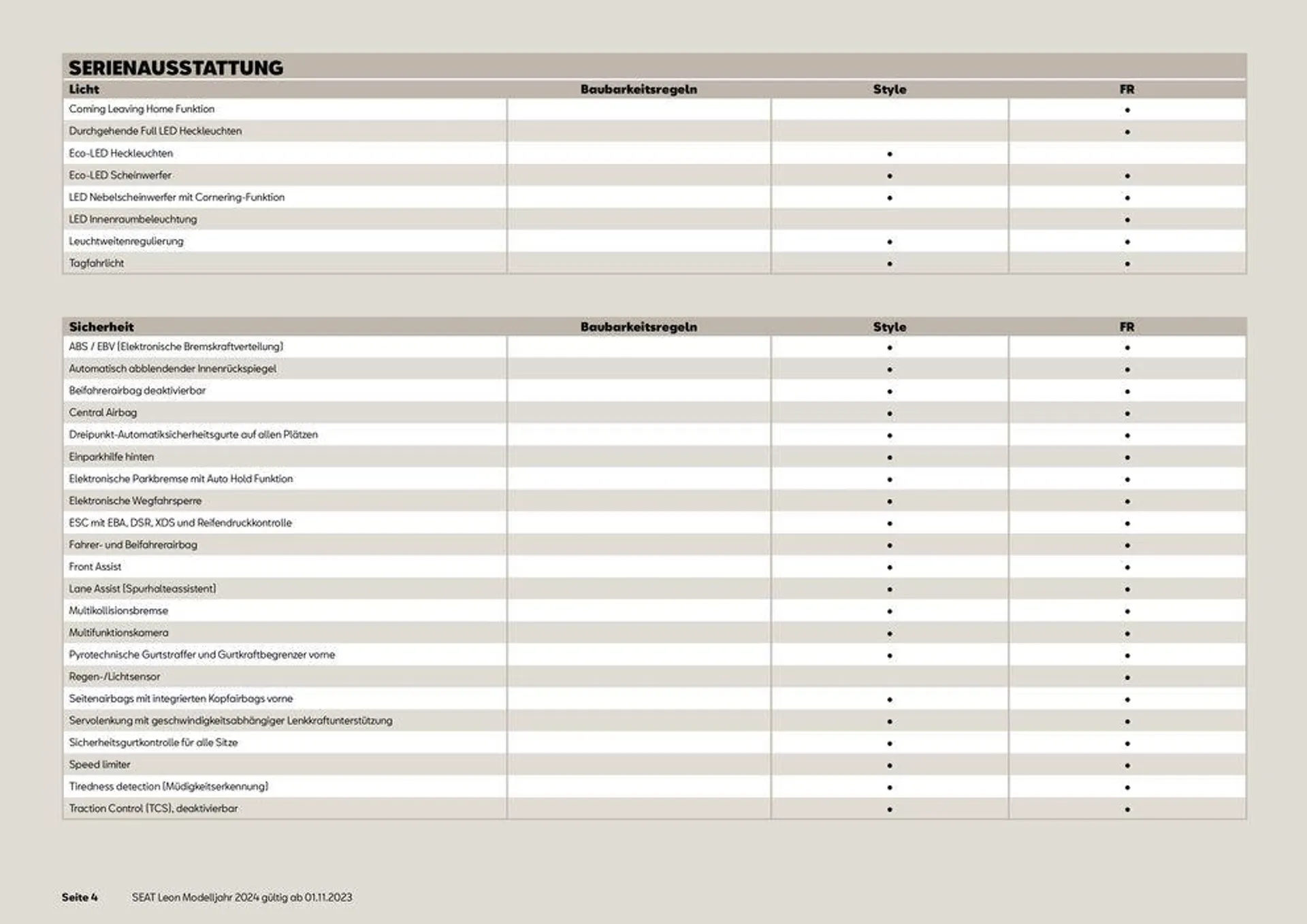 SEAT Leon von 13. November bis 31. Dezember 2024 - Prospekt seite  4