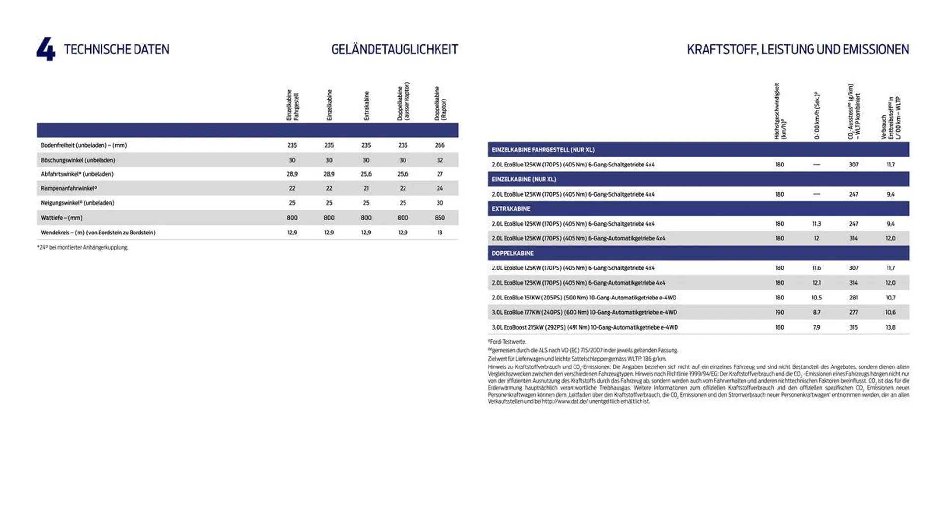 Der Neue Ranger - 38