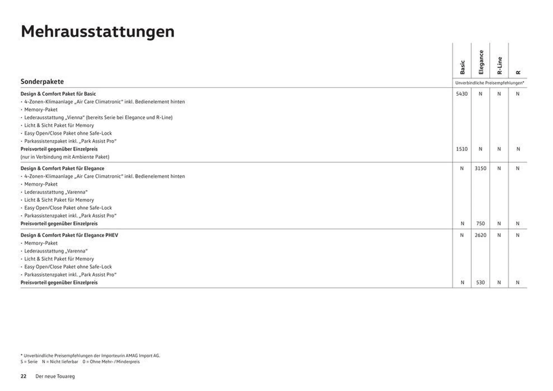 Der Neue Touareg - 22