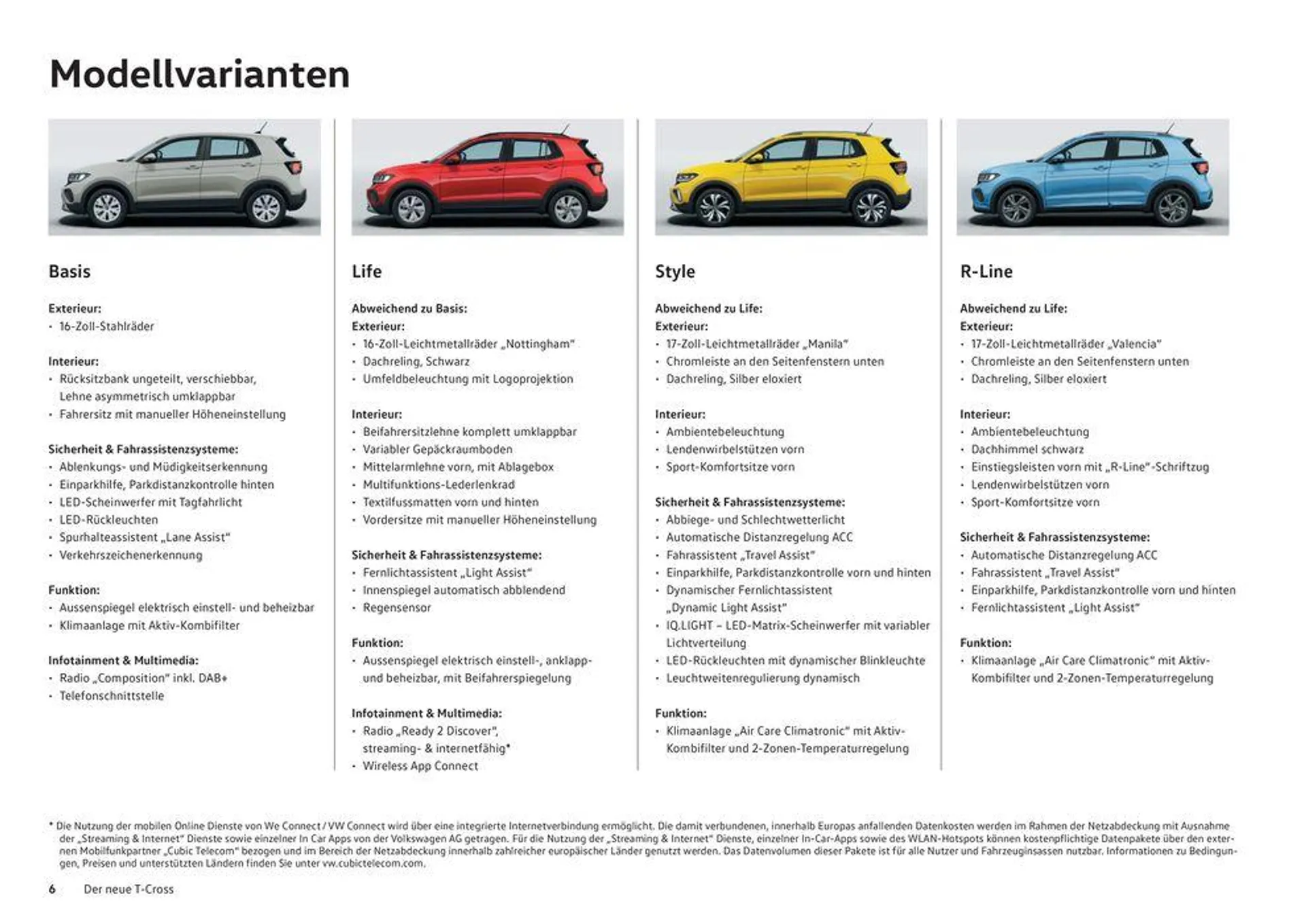 Der T-Cross von 16. Januar bis 31. Dezember 2024 - Prospekt seite  6