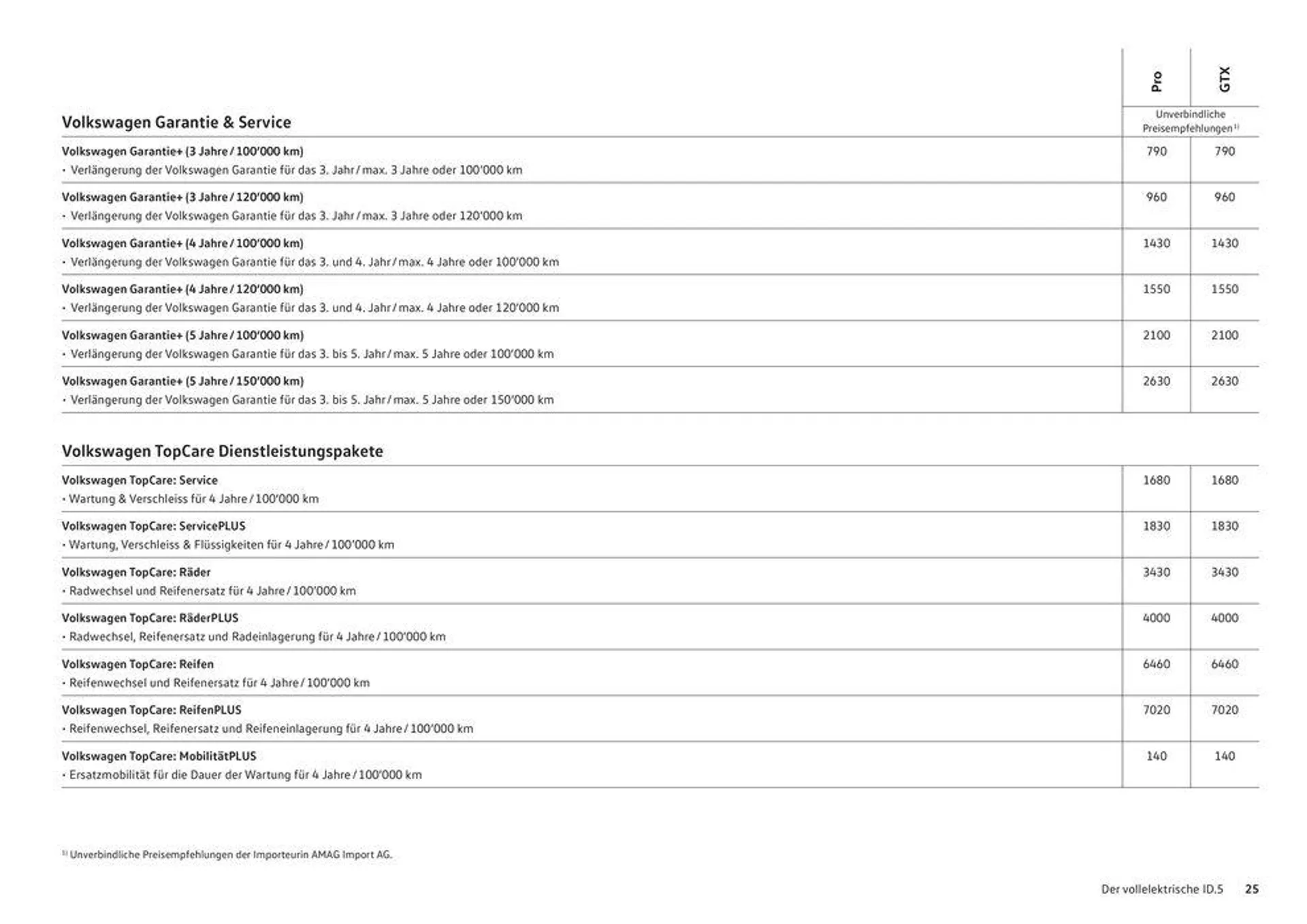 Der Neue ID.5 - 25