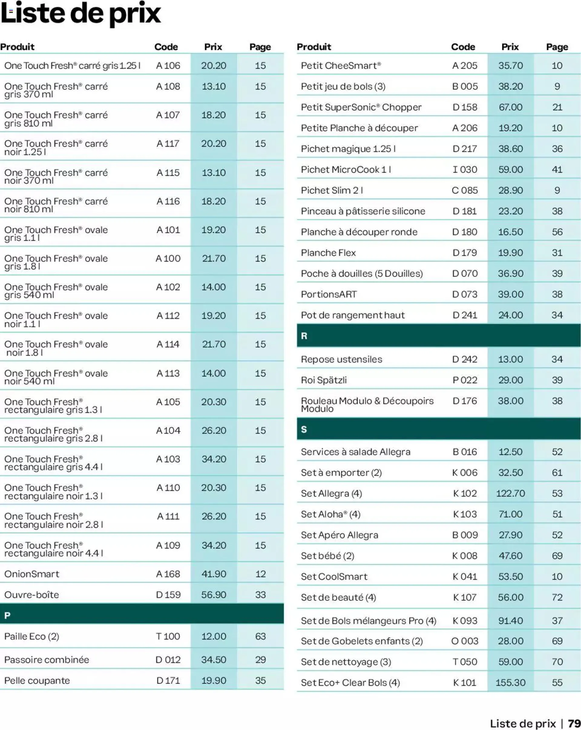 Tupperware Aktionen Frühling / Sommer 2024 von 5. März bis 31. Dezember 2024 - Prospekt seite  79