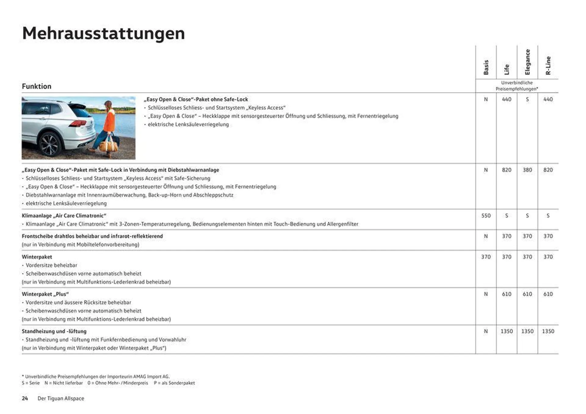 Das Tiguan Allspace von 16. Januar bis 31. Dezember 2024 - Prospekt seite  24