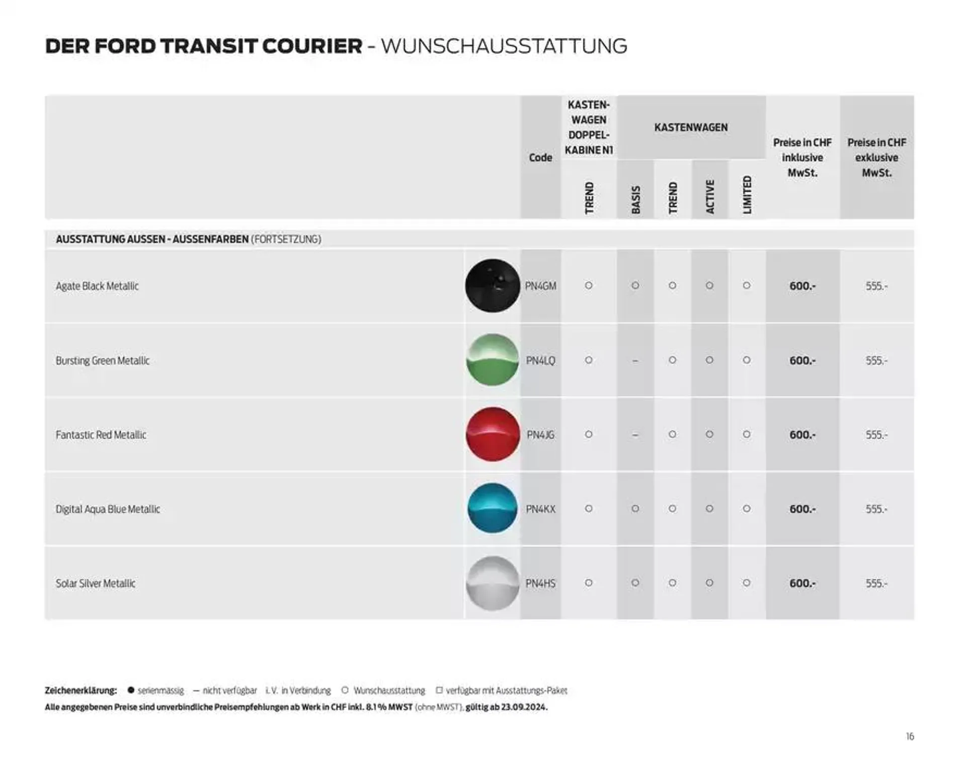FORD TRANSIT COURIER Technische Daten Preisliste von 12. November bis 12. November 2025 - Prospekt seite  16