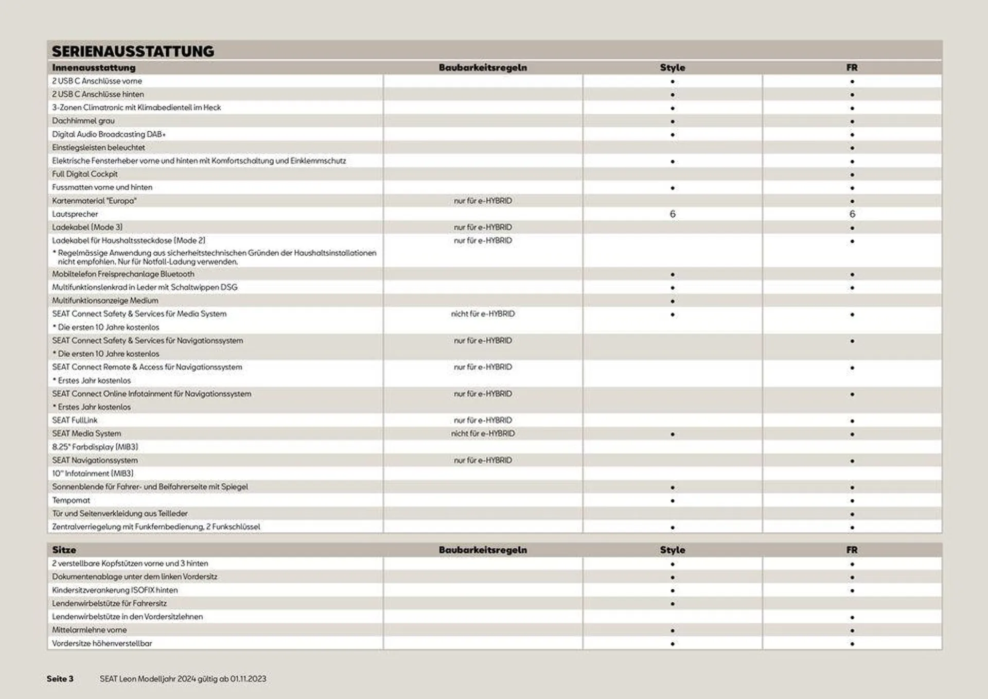 SEAT Leon von 13. November bis 31. Dezember 2024 - Prospekt seite  3