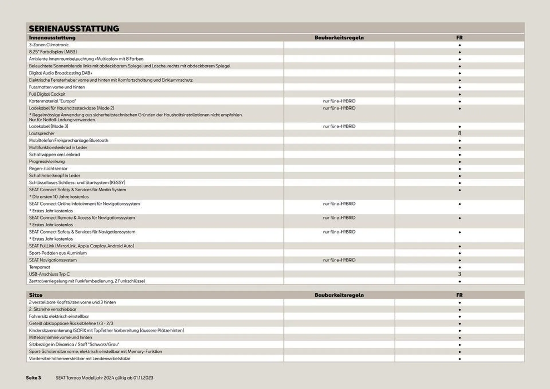 SEAT Tarraco 2024 von 13. November bis 31. Dezember 2024 - Prospekt seite  3