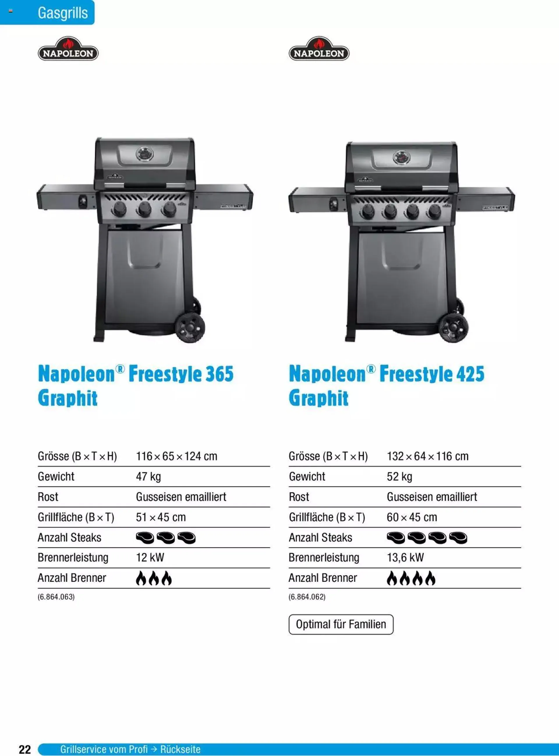 Jumbo Grosse Grillbroschure 2023 von 27. Februar bis 31. Dezember 2023 - Prospekt seite  22