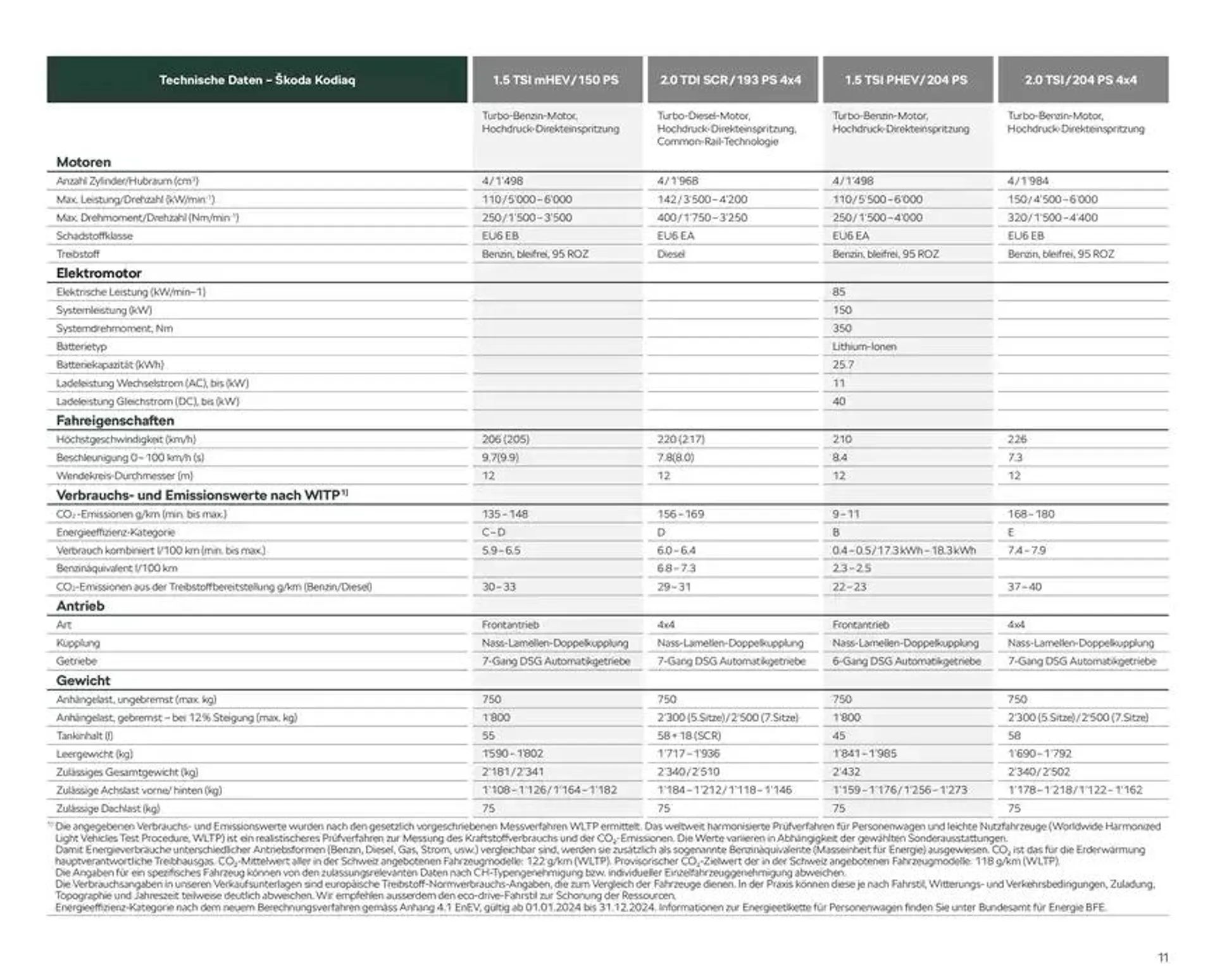 Preisliste New Kodiaq von 24. Oktober bis 7. November 2024 - Prospekt seite  11