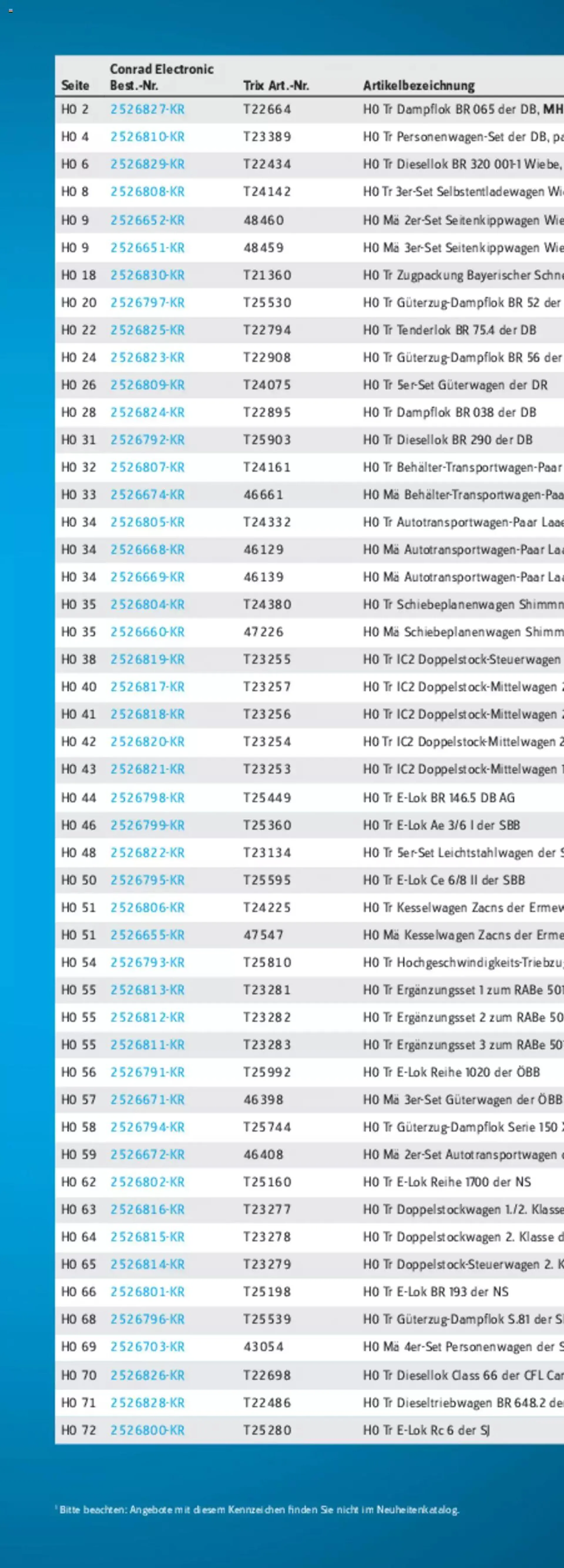 Conrad - TRIX H0 Neuheiten 2022 - 278