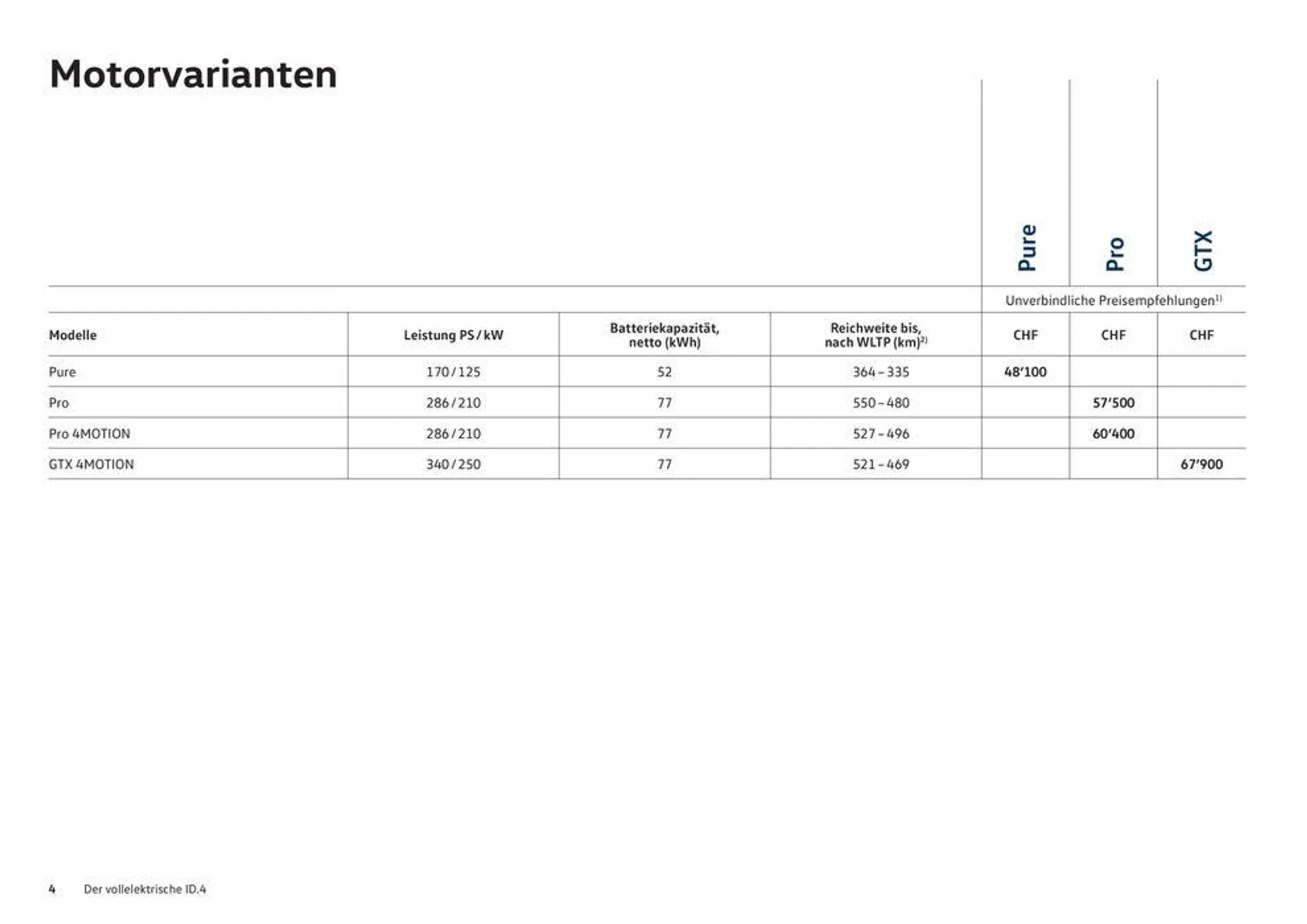 Der Neue ID.4 - 4