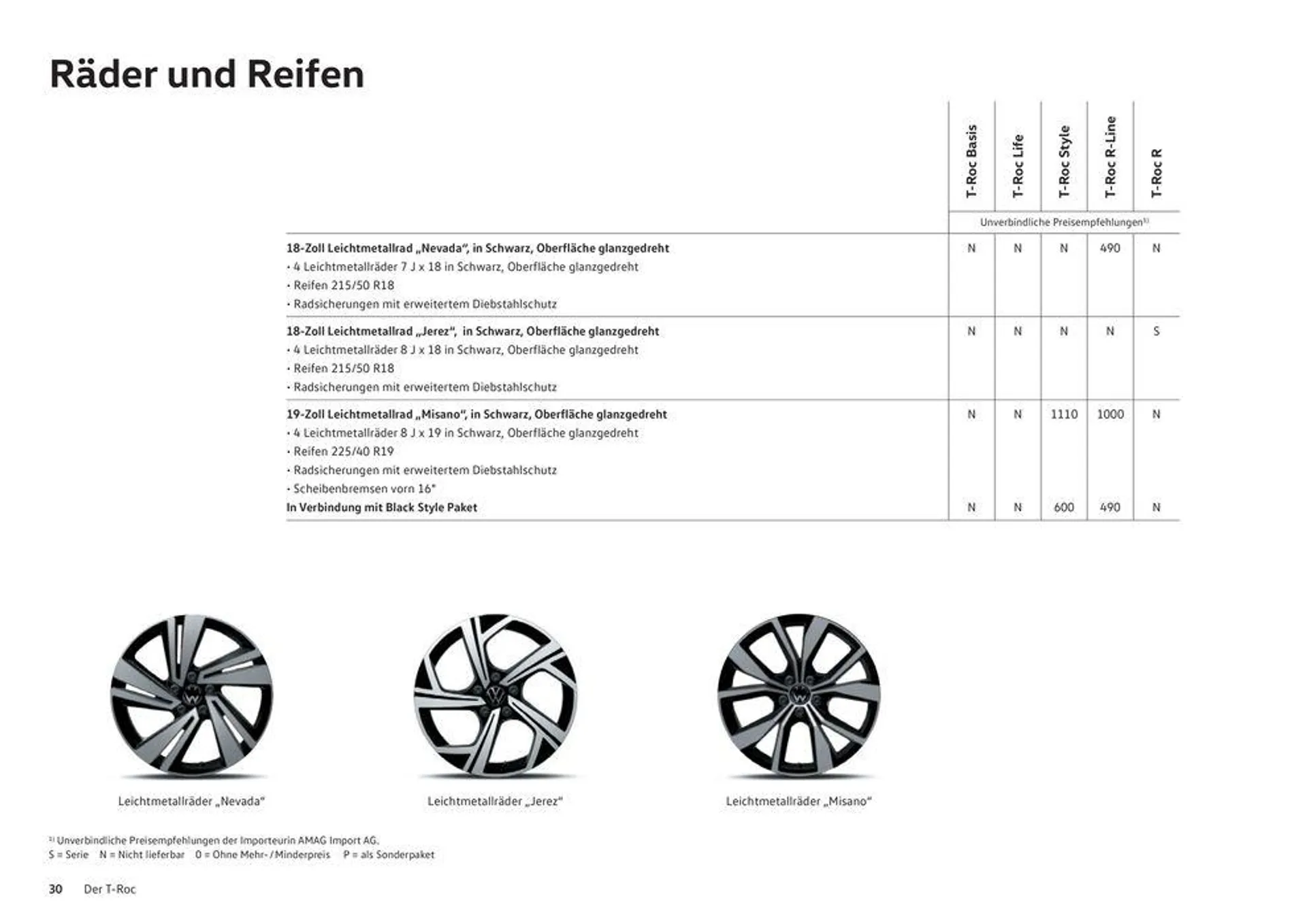 Der T-Roc - 30