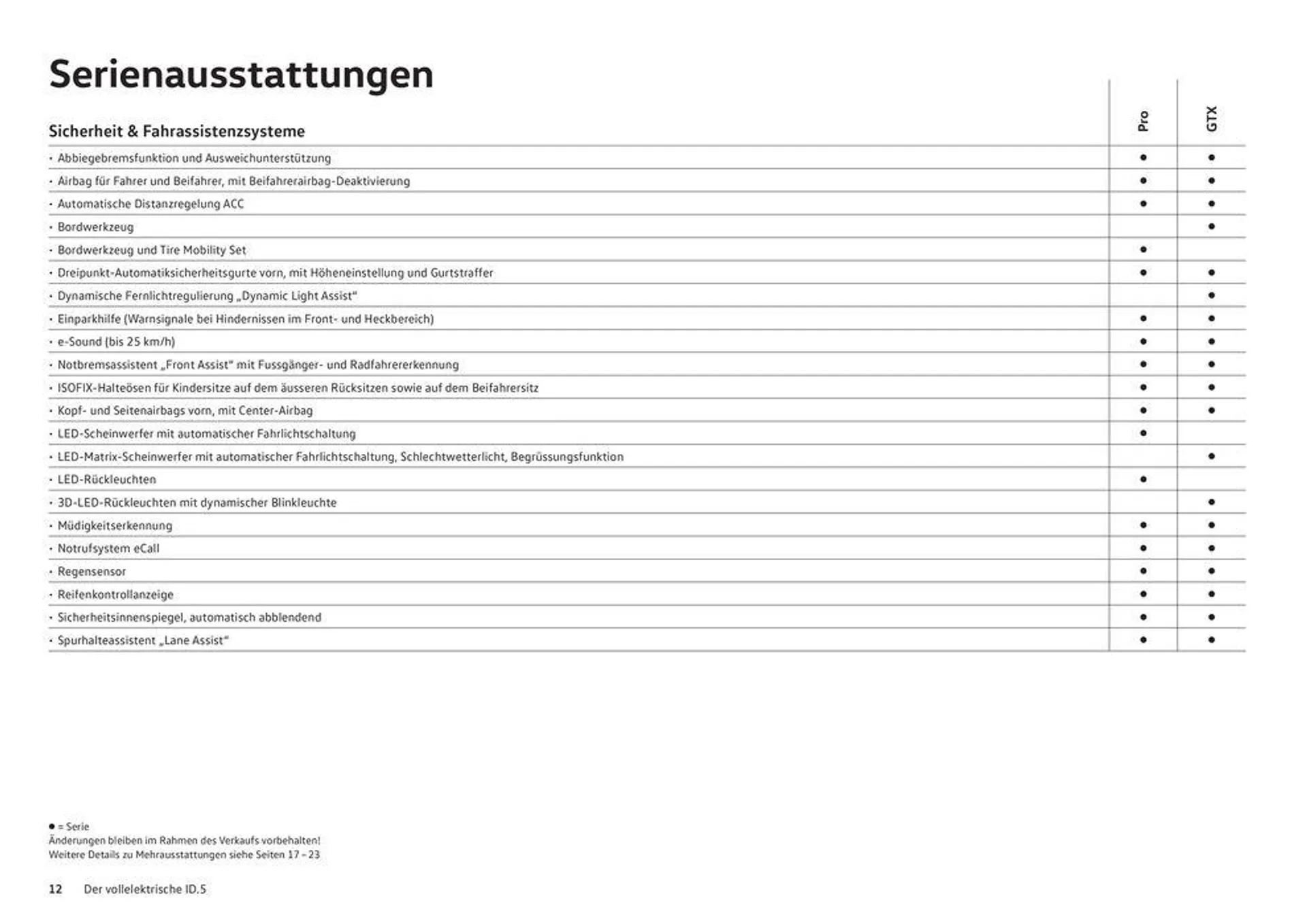 Der Neue ID.5 von 16. Januar bis 31. Dezember 2024 - Prospekt seite  12