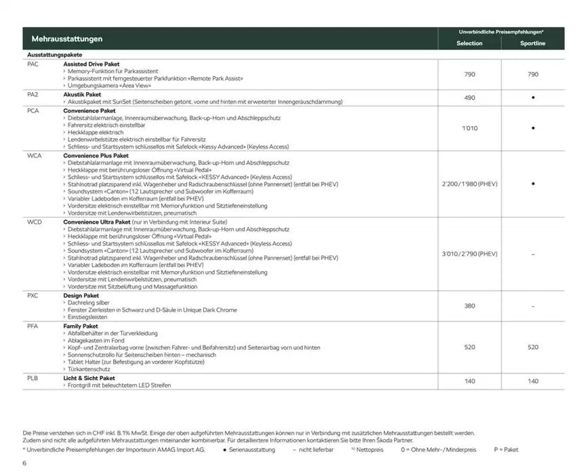 Preisliste New Kodiaq von 24. Oktober bis 7. November 2024 - Prospekt seite  6