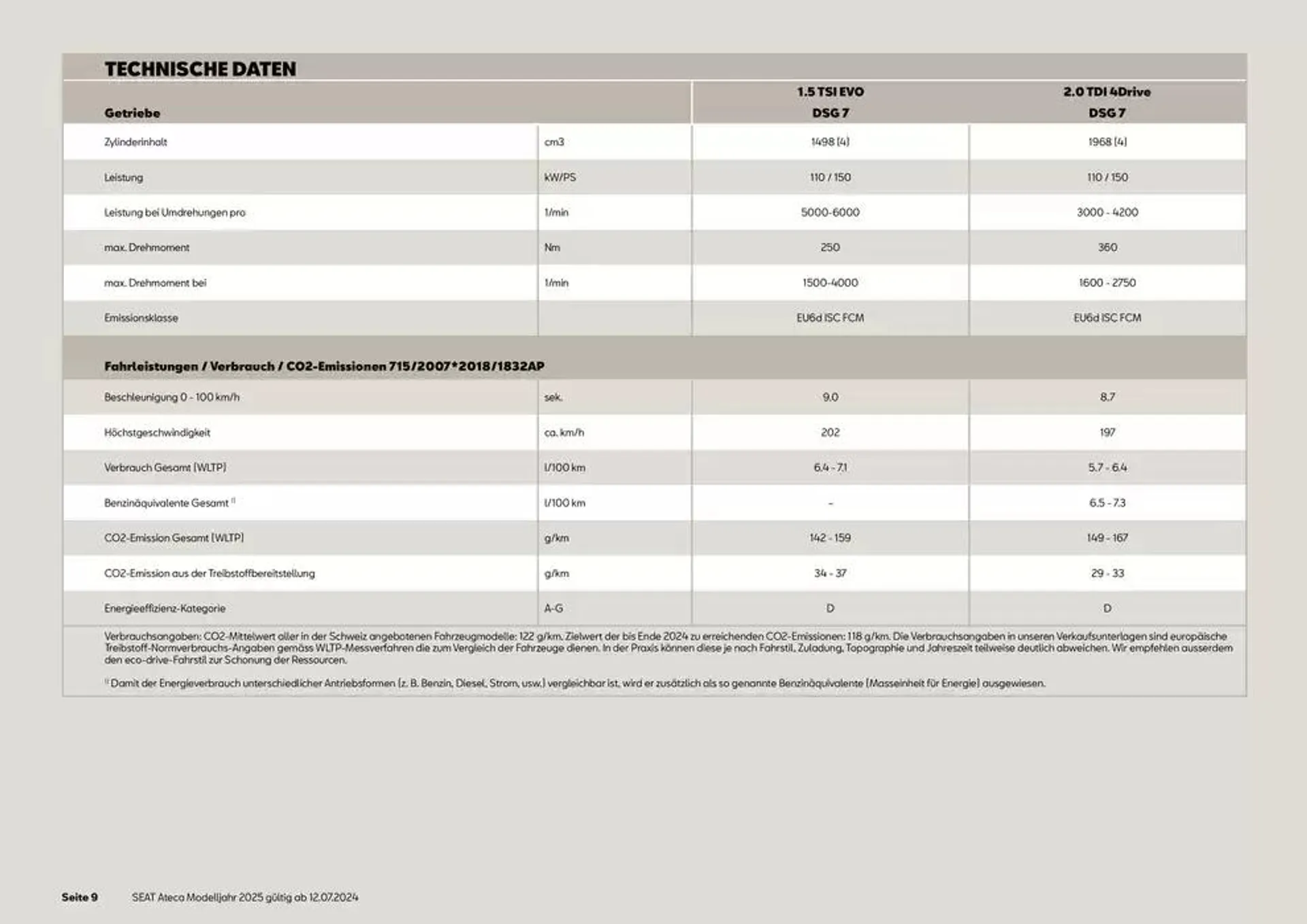 SEAT Ateca Preisliste von 28. Oktober bis 11. November 2024 - Prospekt seite  9