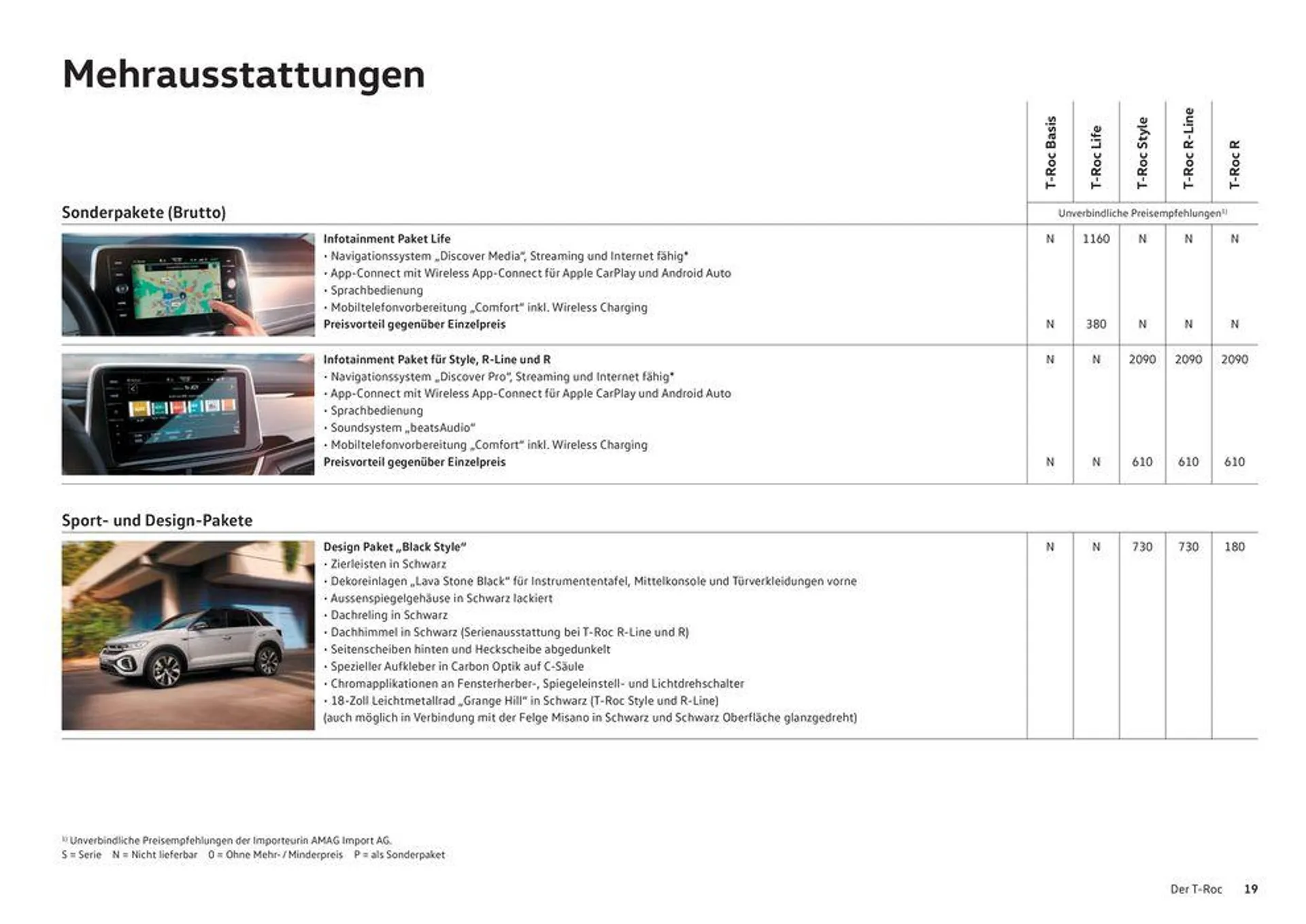 Der T-Roc von 16. Januar bis 31. Dezember 2024 - Prospekt seite  19