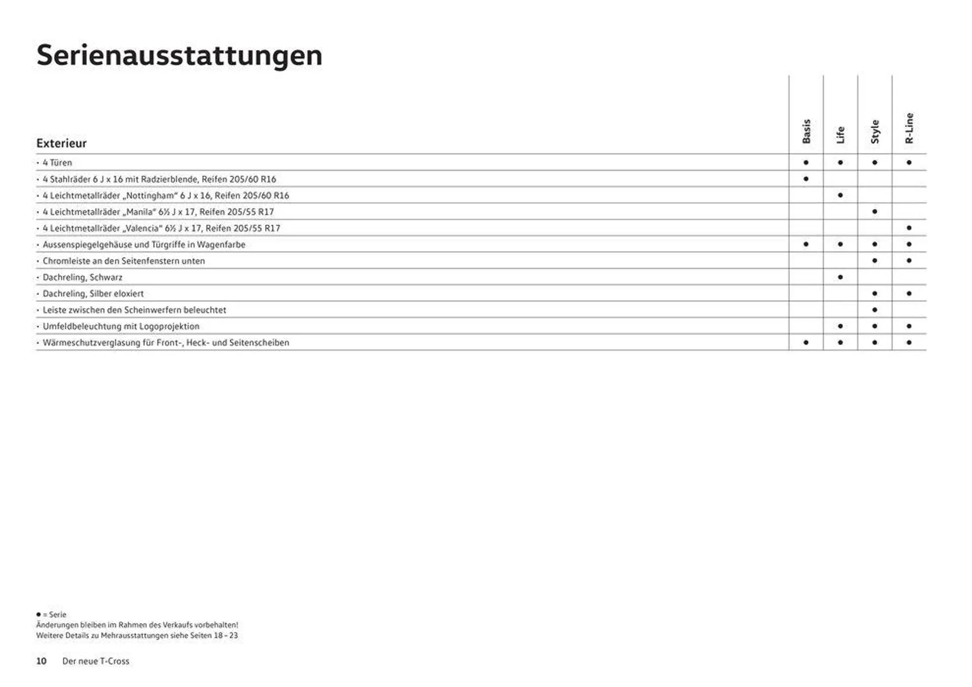 Der T-Cross - 10