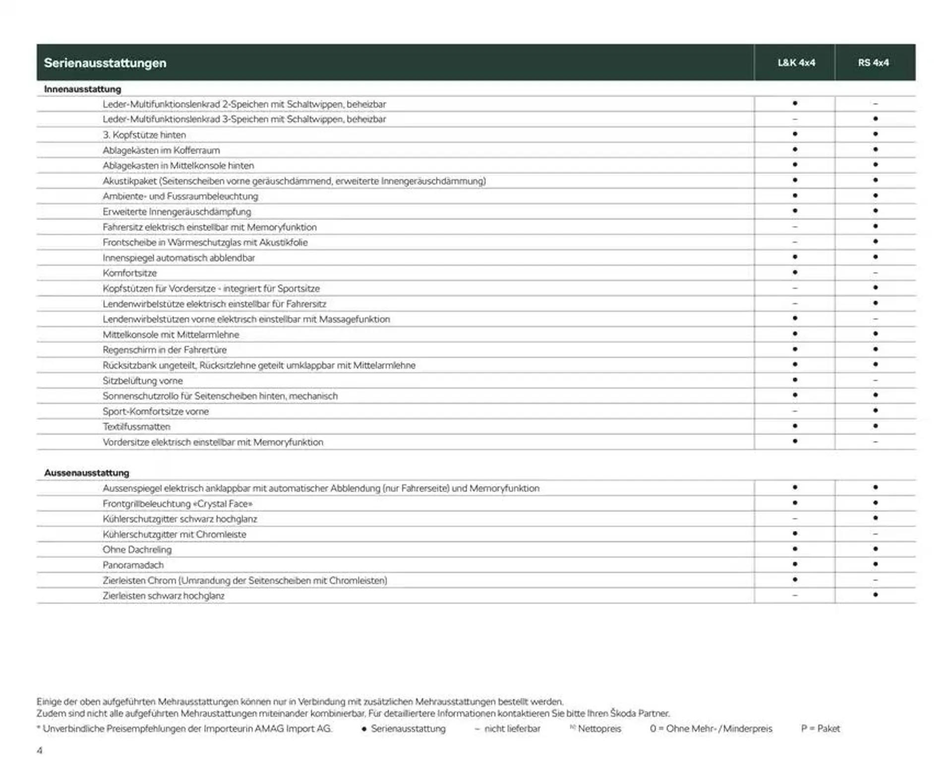 Preisliste Enyaq Coupé RS von 24. Oktober bis 7. November 2024 - Prospekt seite  4