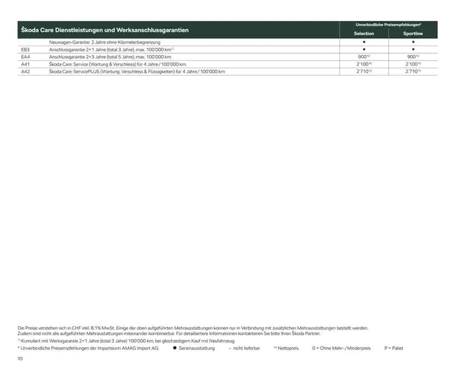 Preisliste New Kodiaq von 24. Oktober bis 7. November 2024 - Prospekt seite  10