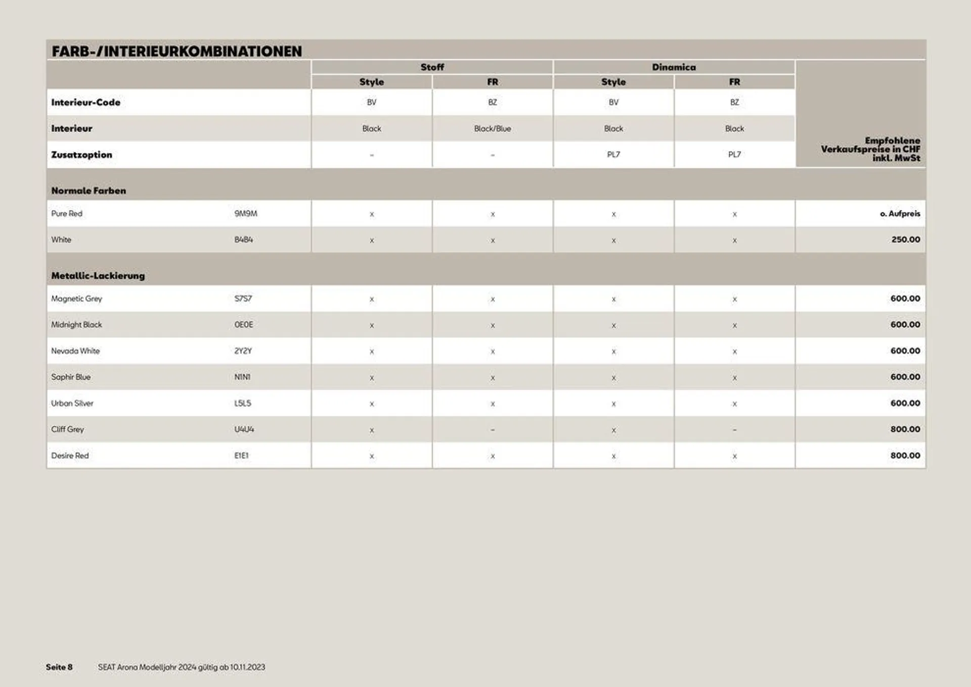 SEAT Arona 2024 von 13. November bis 31. Dezember 2024 - Prospekt seite  8