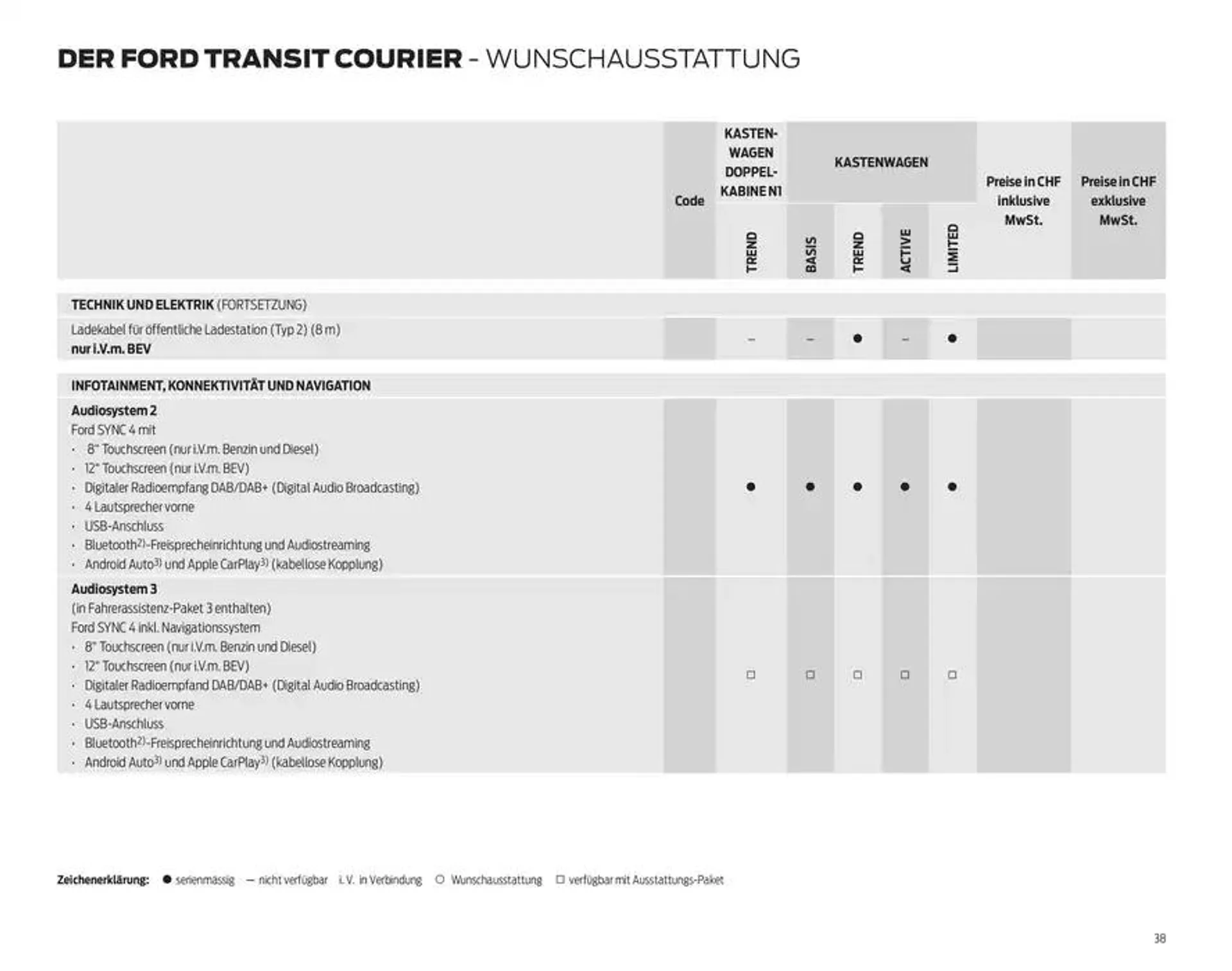FORD TRANSIT COURIER Technische Daten Preisliste von 12. November bis 12. November 2025 - Prospekt seite  38