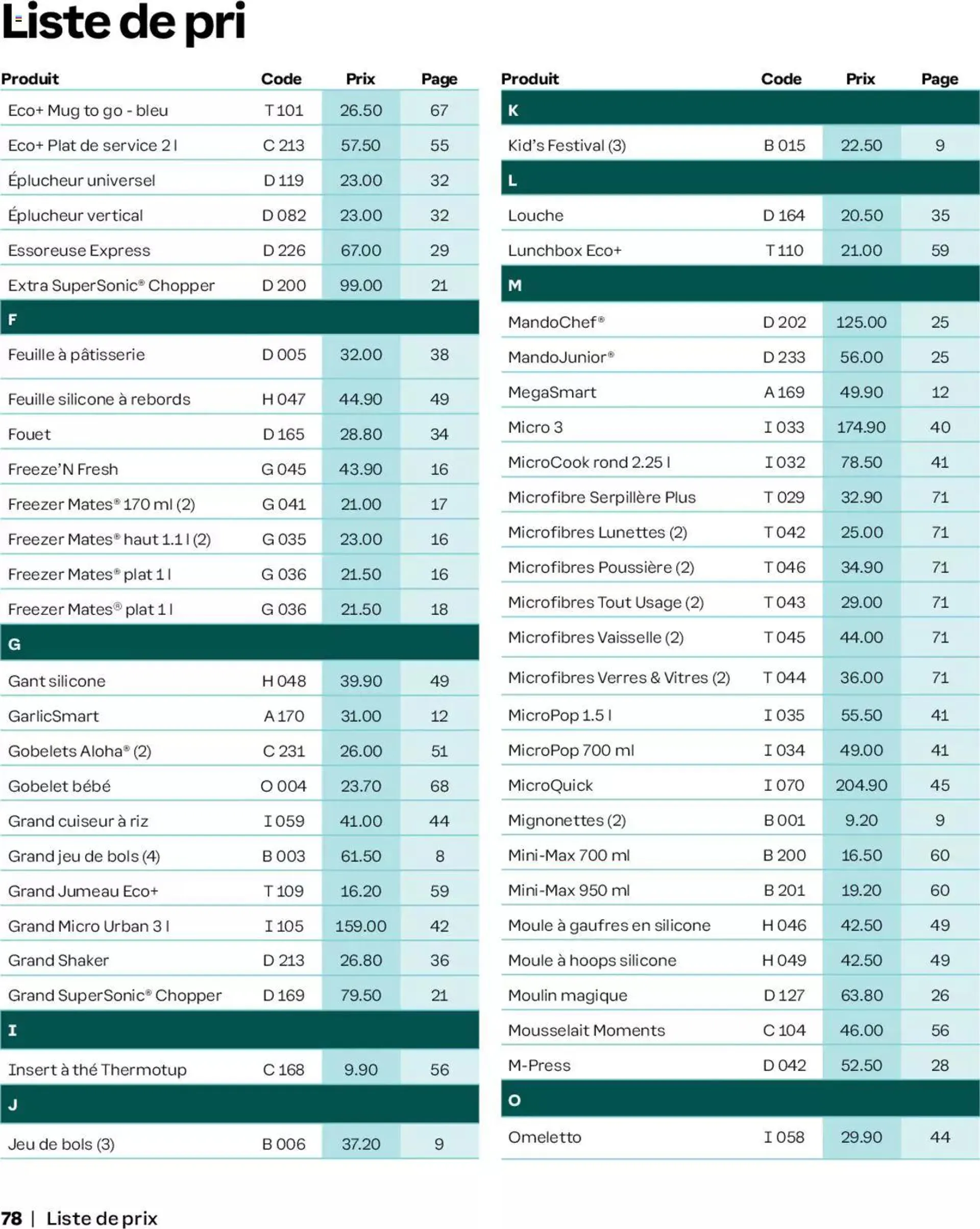 Tupperware Aktionen Frühling / Sommer 2024 von 5. März bis 31. Dezember 2024 - Prospekt seite  78