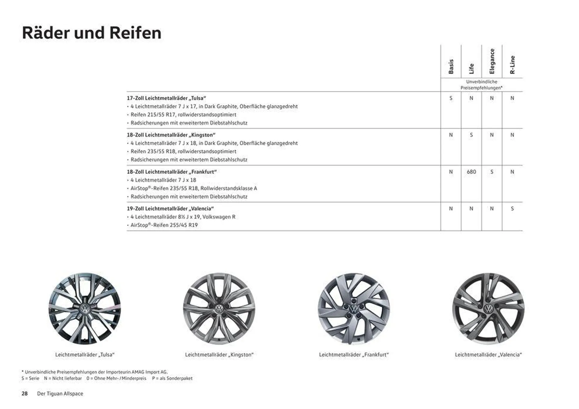 Das Tiguan Allspace von 16. Januar bis 31. Dezember 2024 - Prospekt seite  28