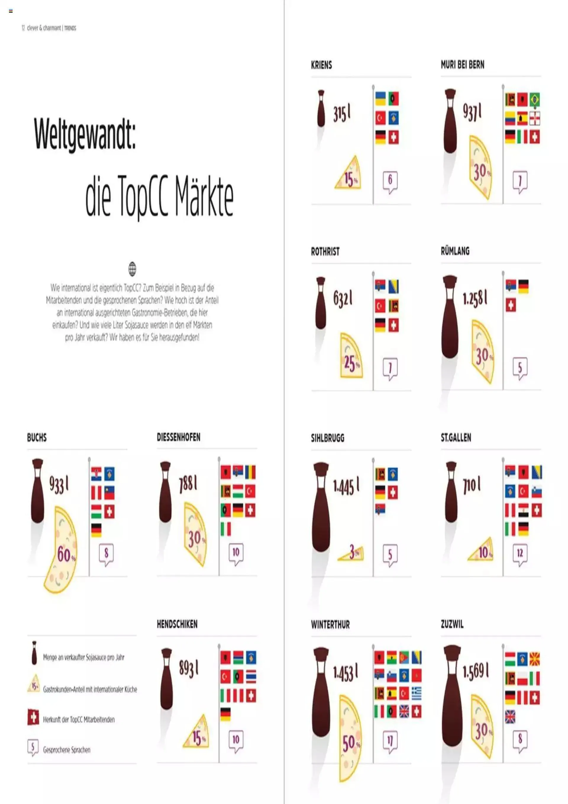 TopCC - Clever und Charmant von 13. Februar bis 31. Dezember 2023 - Prospekt seite  7