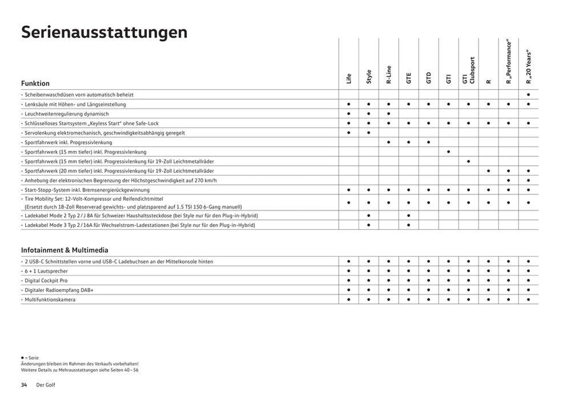 Der Golf von 16. Januar bis 31. Dezember 2024 - Prospekt seite  34