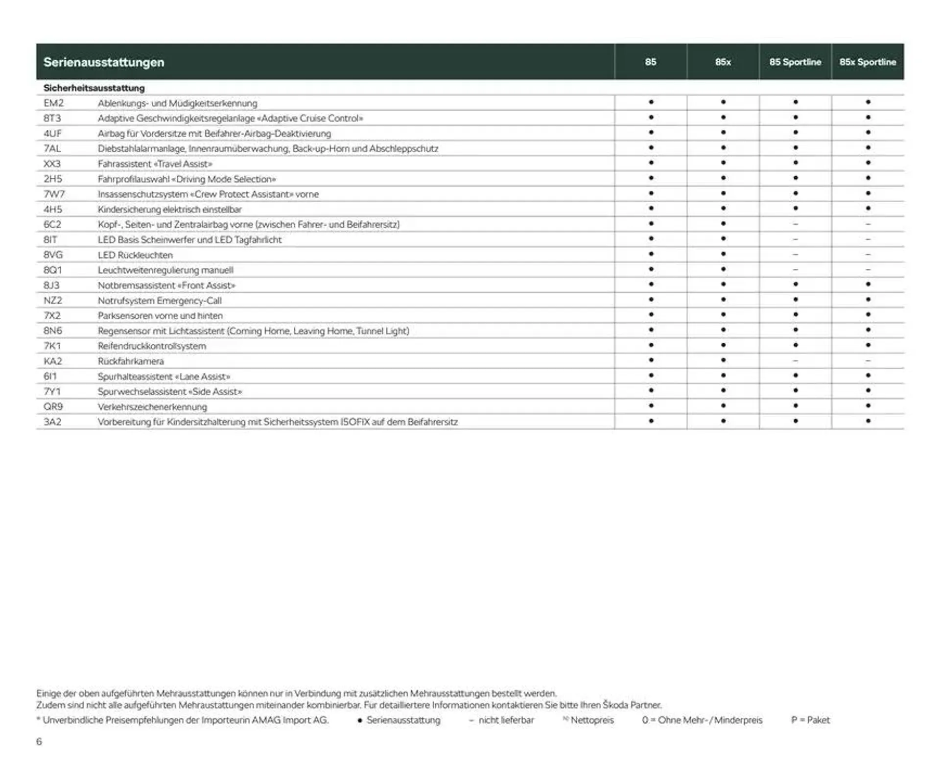 Preisliste New Enyaq von 21. Januar bis 28. Januar 2025 - Prospekt seite  6