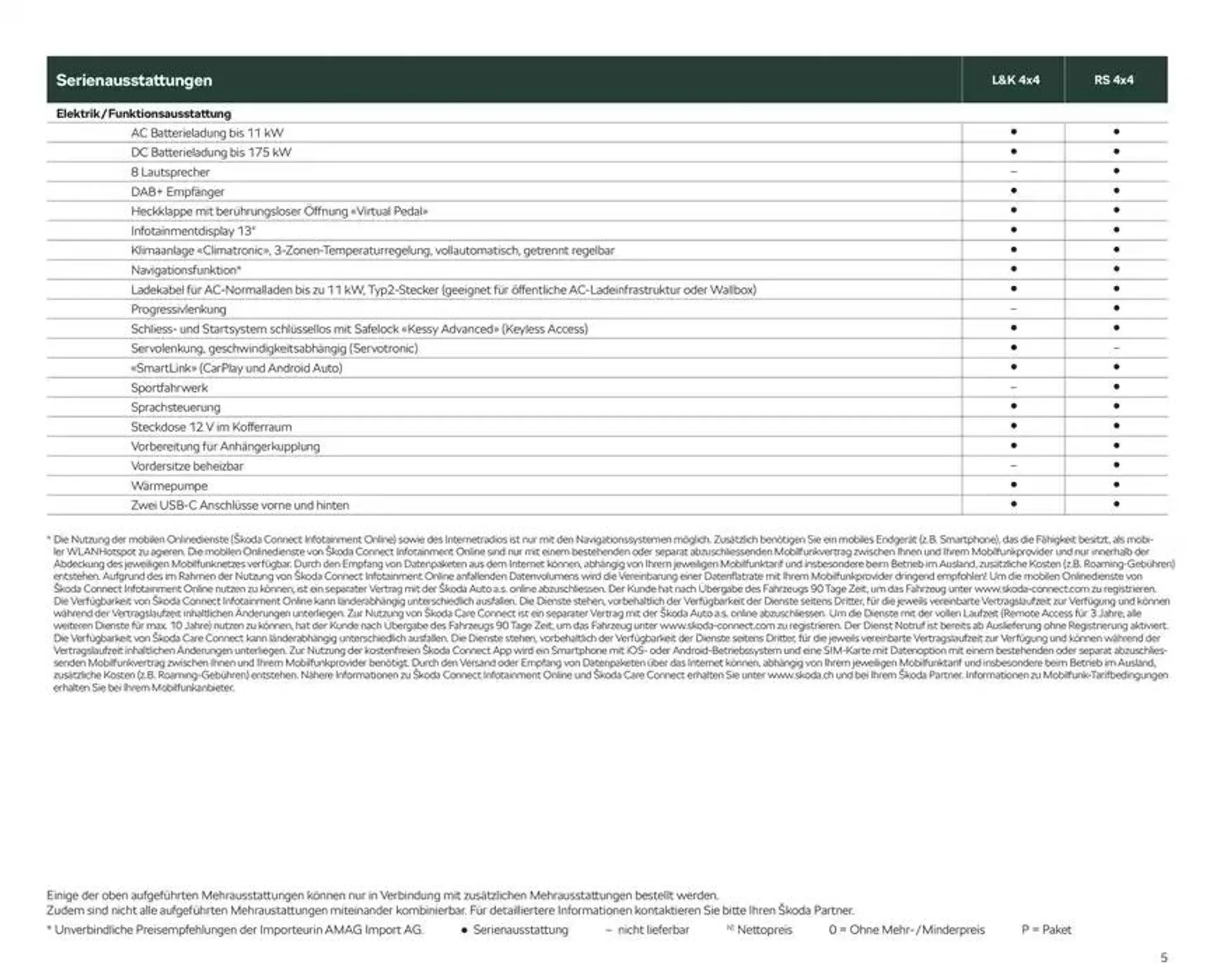 Preisliste Enyaq Coupé RS von 24. Oktober bis 7. November 2024 - Prospekt seite  5