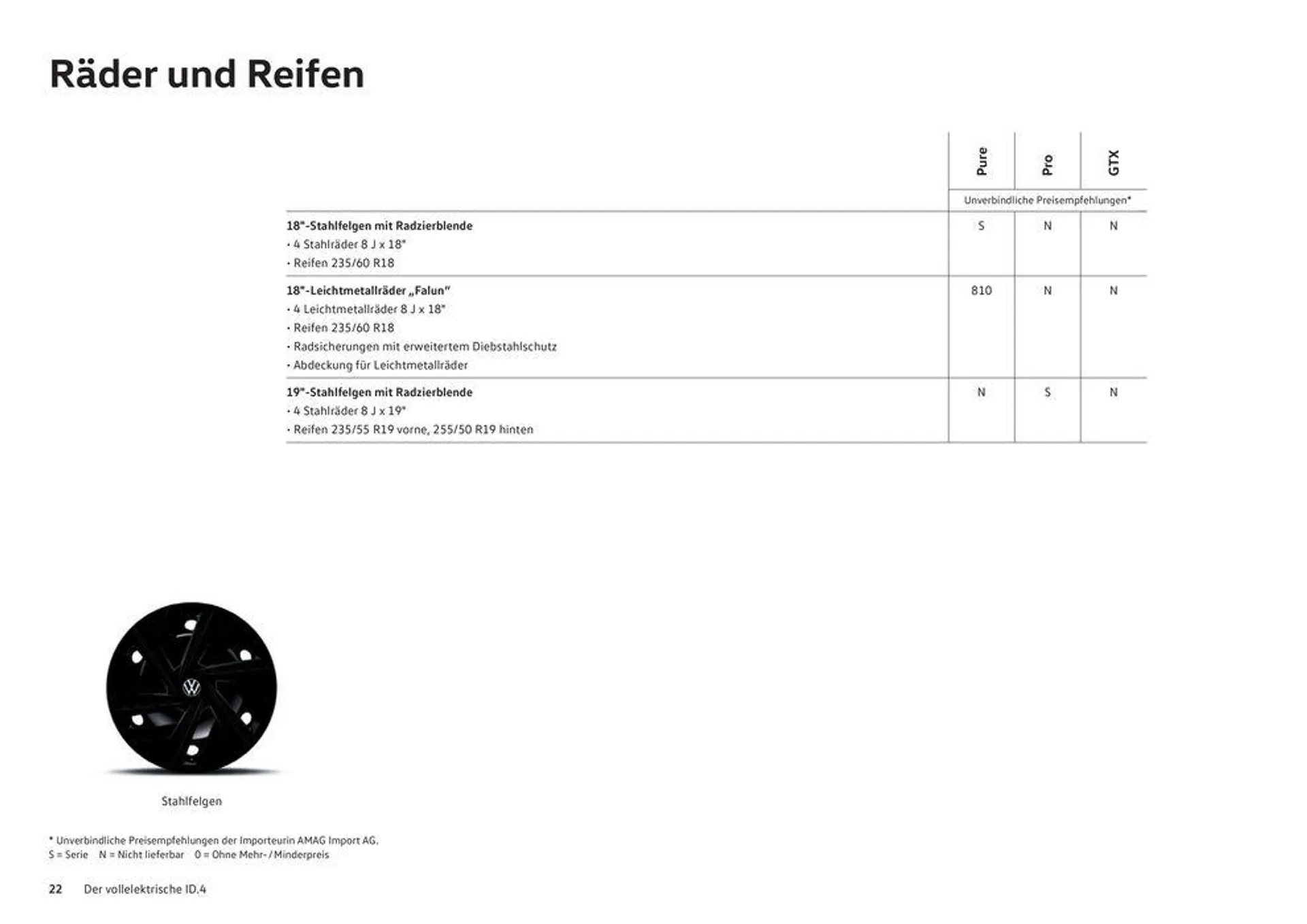 Der Neue ID.4 - 22