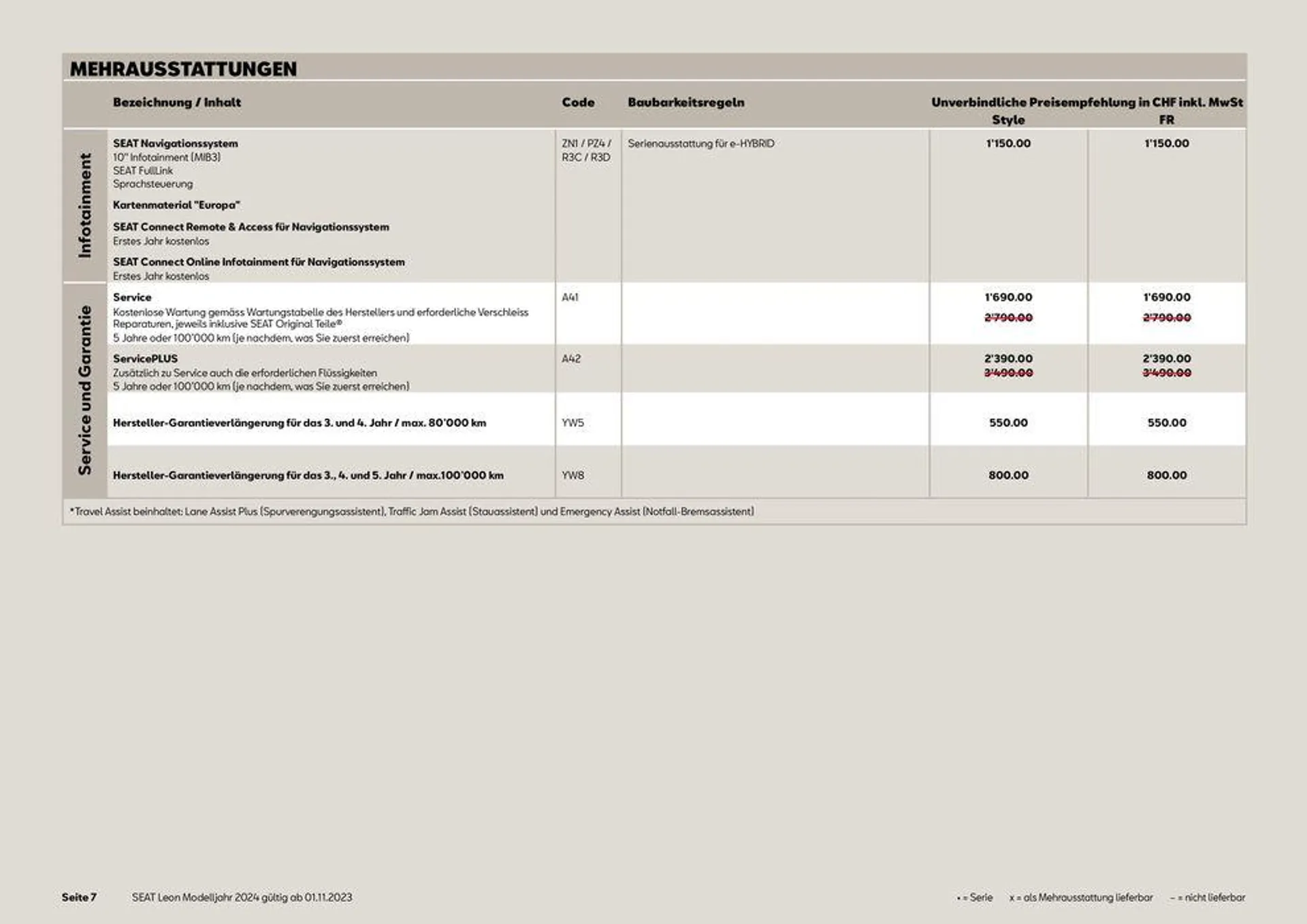 SEAT Leon von 13. November bis 31. Dezember 2024 - Prospekt seite  7