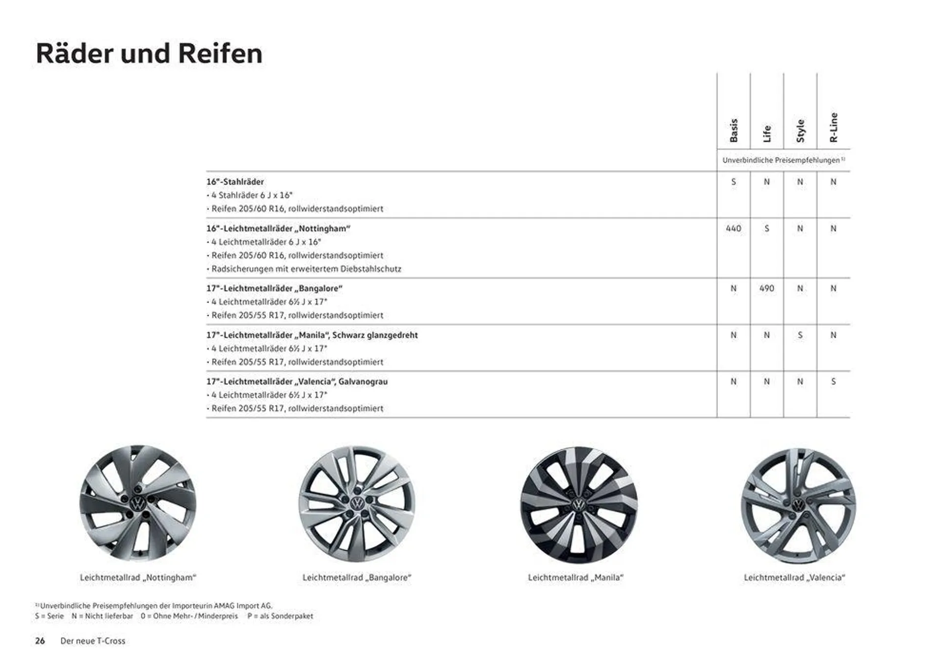 Der T-Cross - 26