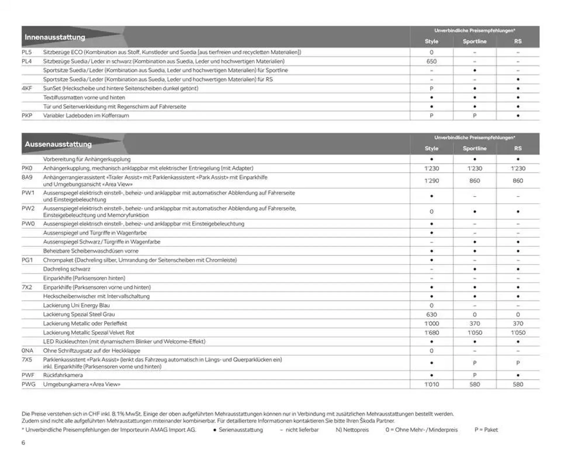 Preisliste Kodiaq von 24. Oktober bis 7. November 2024 - Prospekt seite  6