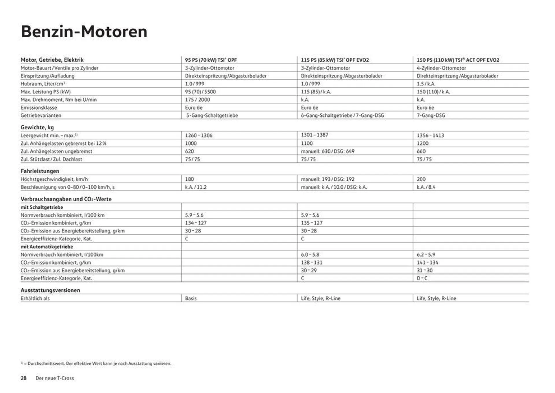 Der T-Cross - 28