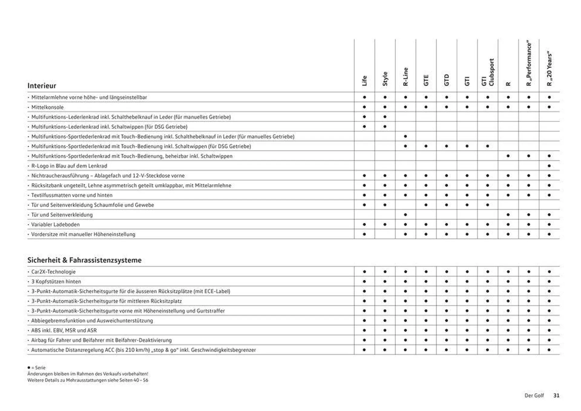 Der Golf von 16. Januar bis 31. Dezember 2024 - Prospekt seite  31