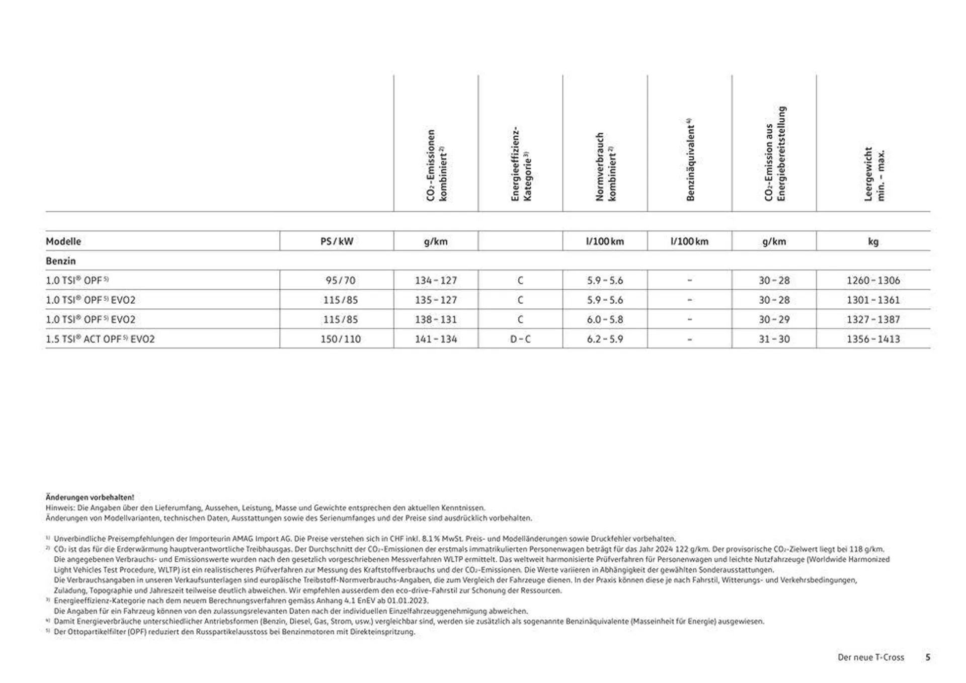 Der T-Cross von 16. Januar bis 31. Dezember 2024 - Prospekt seite  5