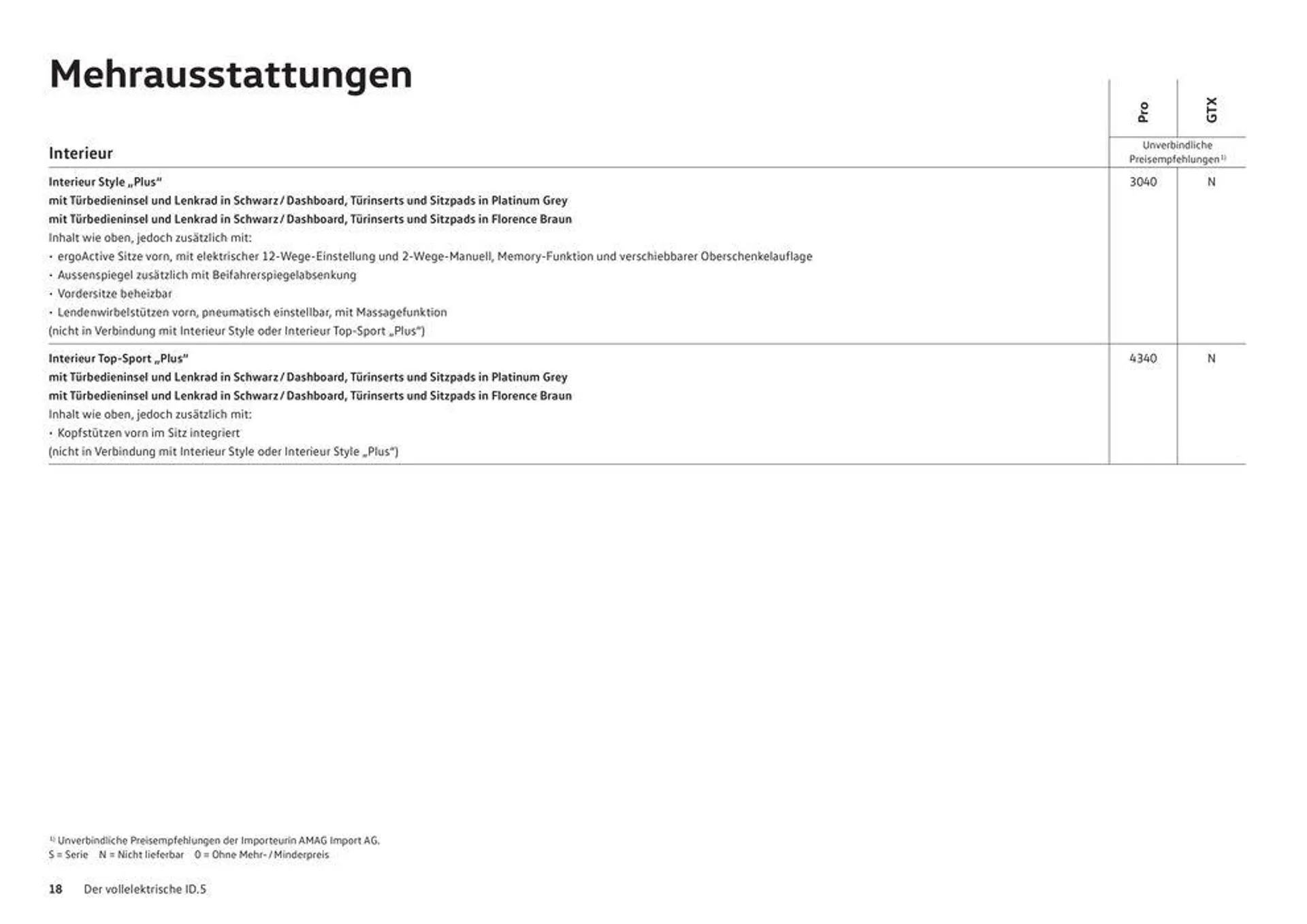 Der Neue ID.5 von 16. Januar bis 31. Dezember 2024 - Prospekt seite  18