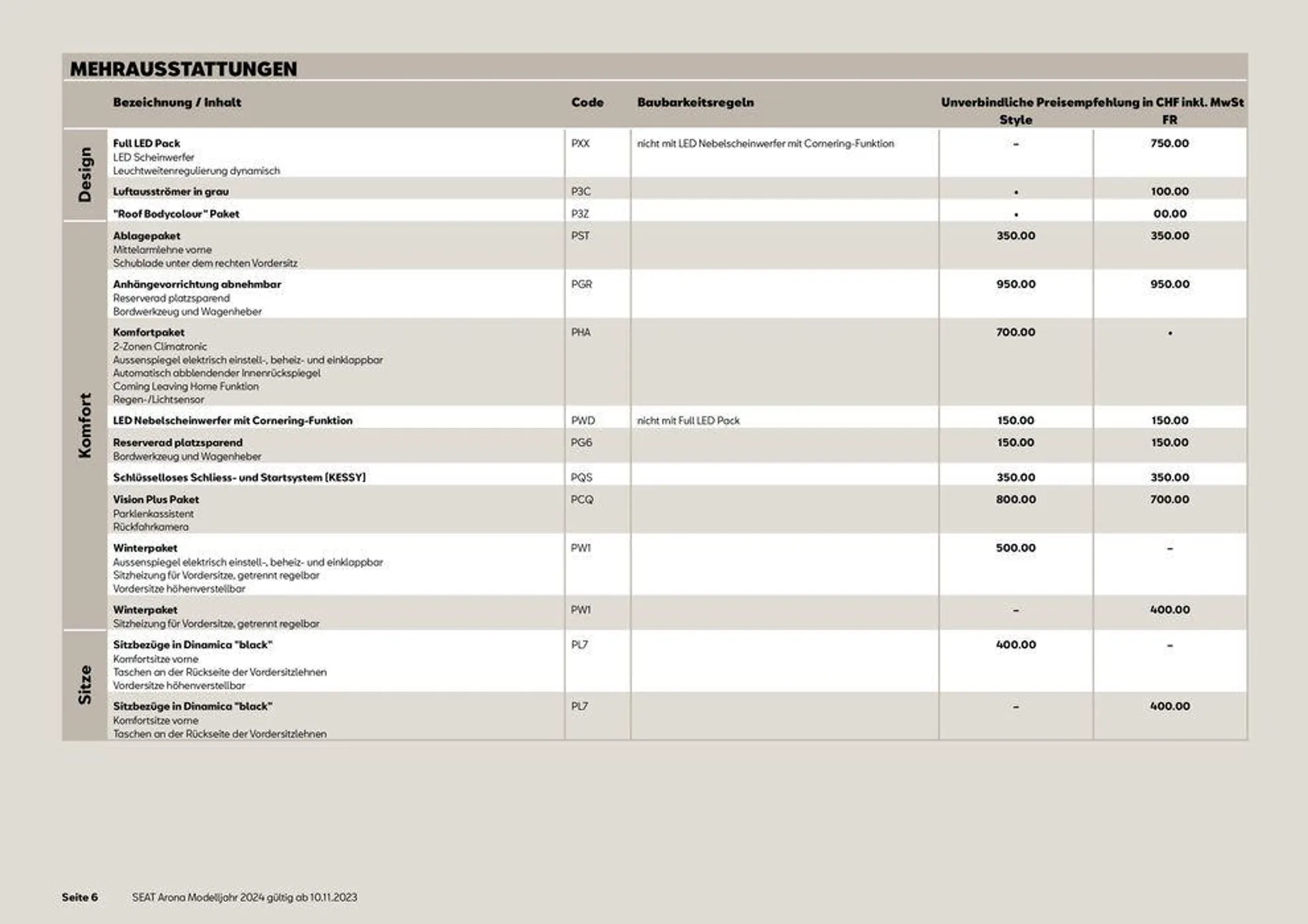 SEAT Arona 2024 von 13. November bis 31. Dezember 2024 - Prospekt seite  6