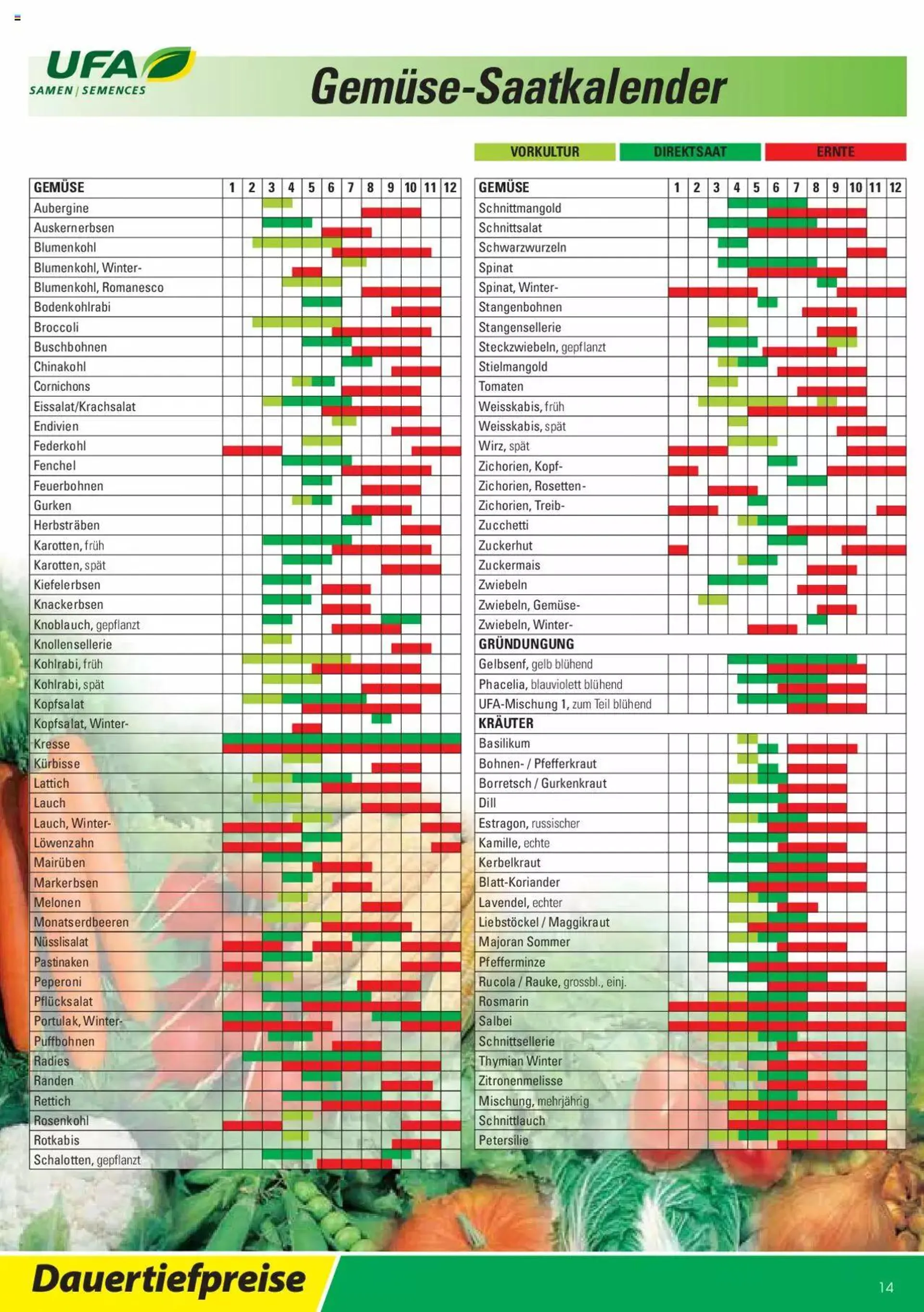 Landi - Gartensamen 2022 von 12. Januar bis 31. Dezember 2023 - Prospekt seite  14