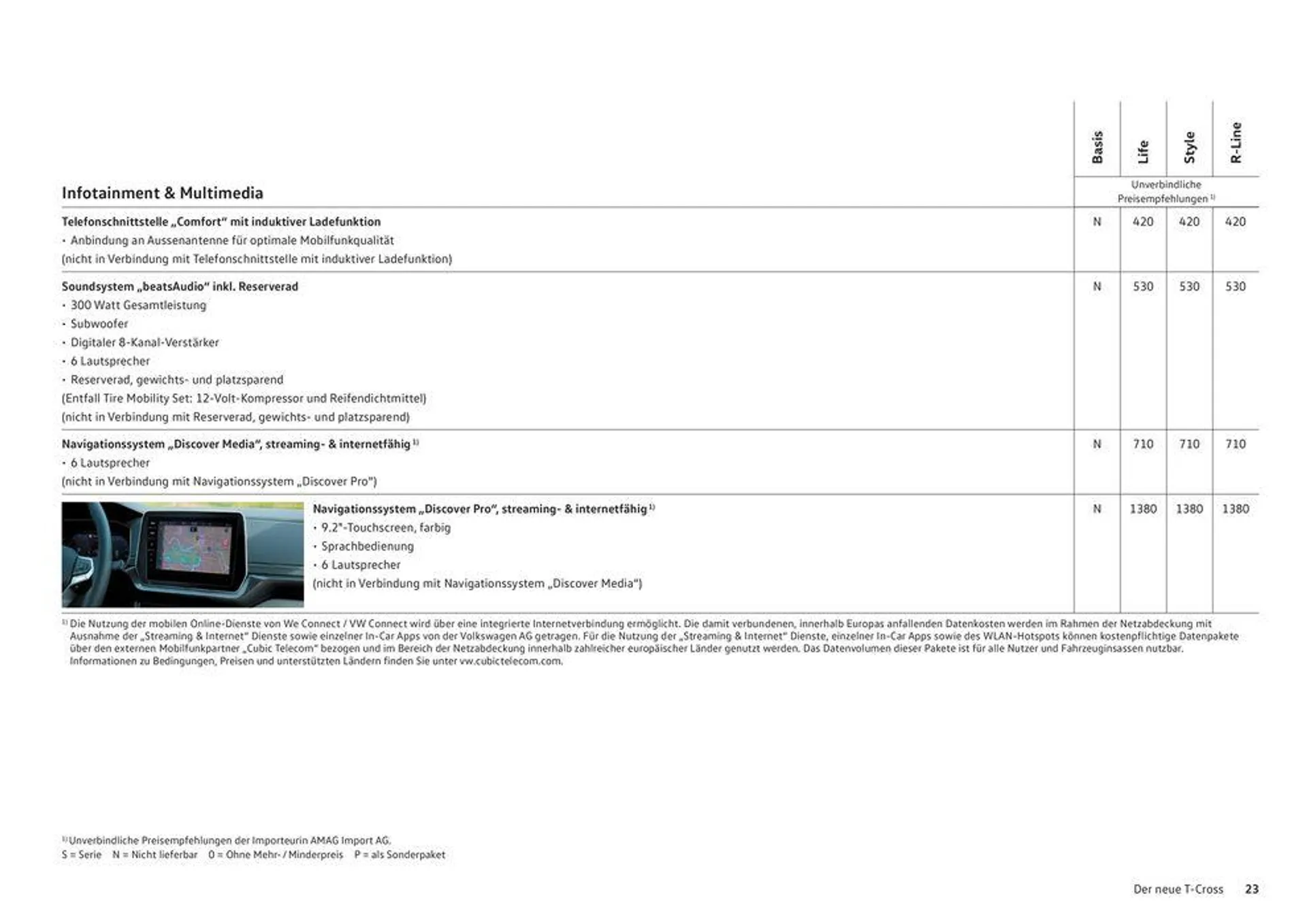 Der T-Cross - 23