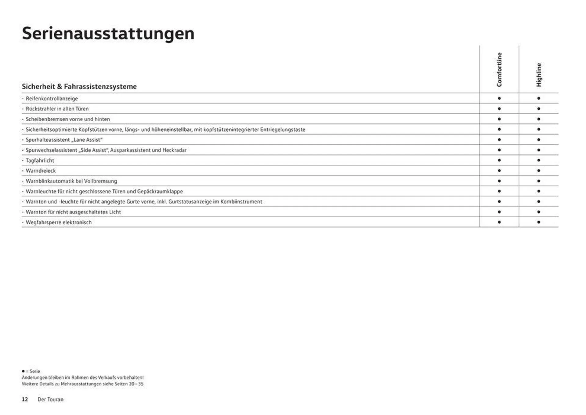 Der Neue Touran - 12