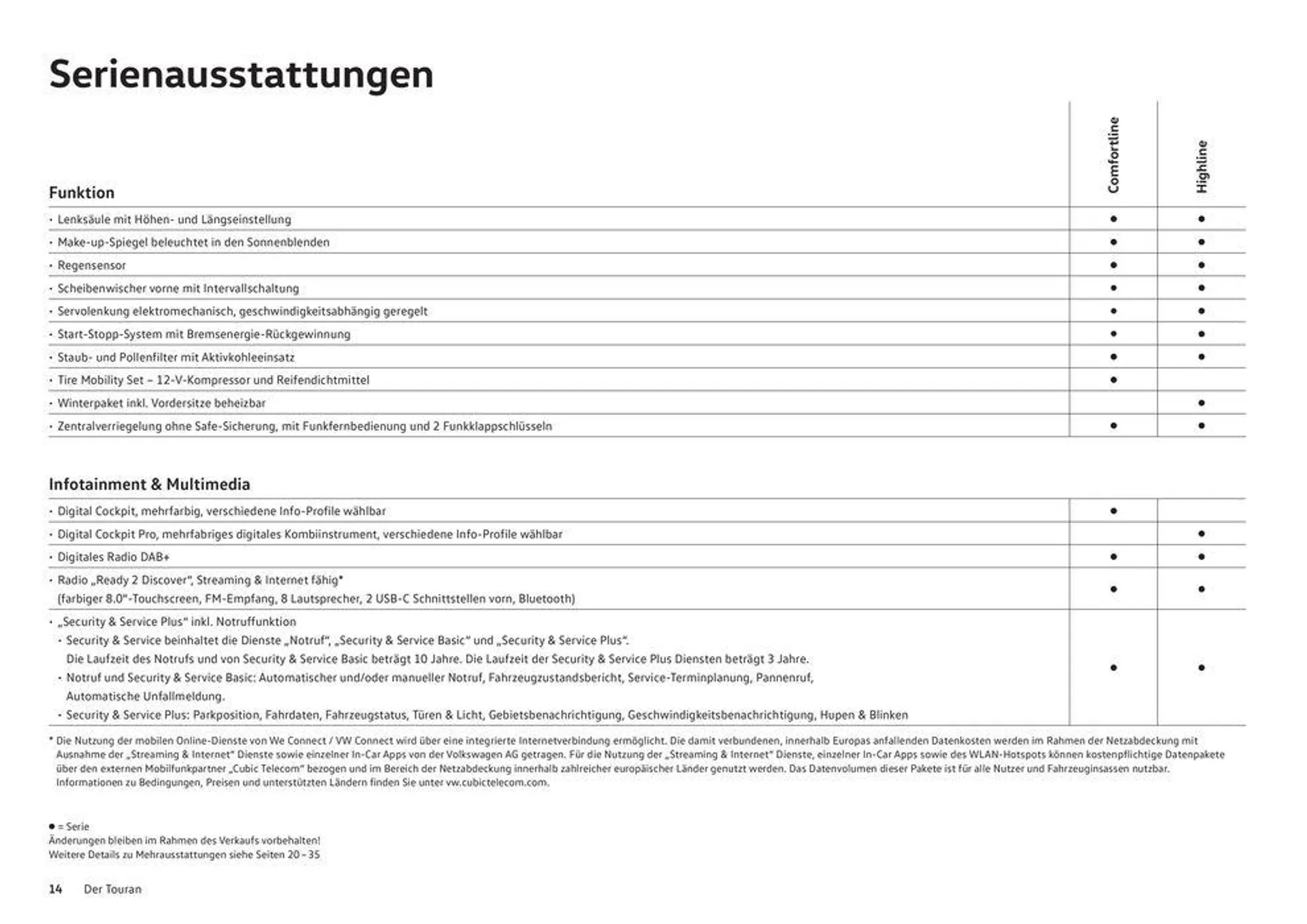 Der Neue Touran - 14