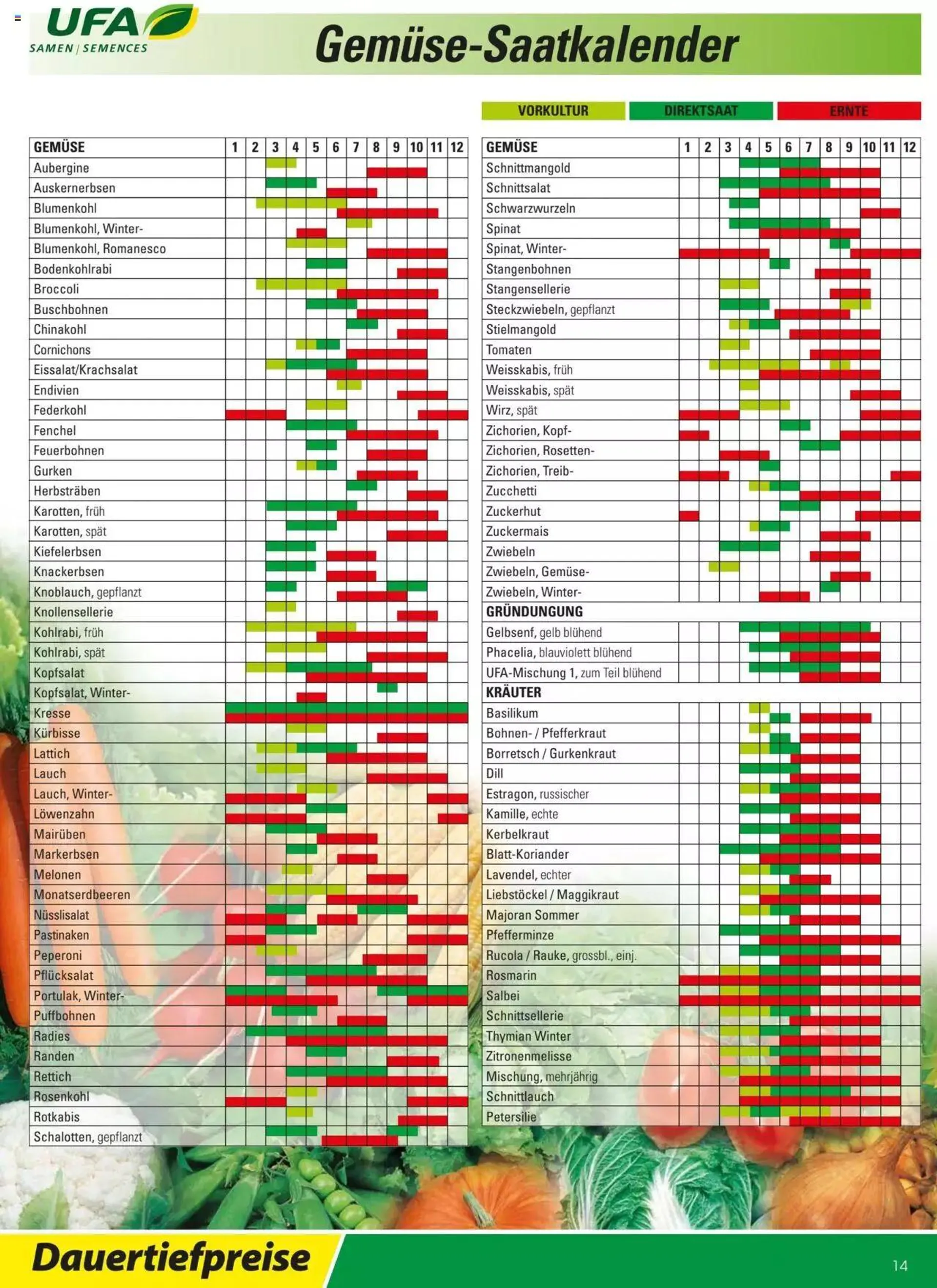 Landi - Gartensamenkatalog 2023 von 10. Januar bis 31. Dezember 2023 - Prospekt seite  14