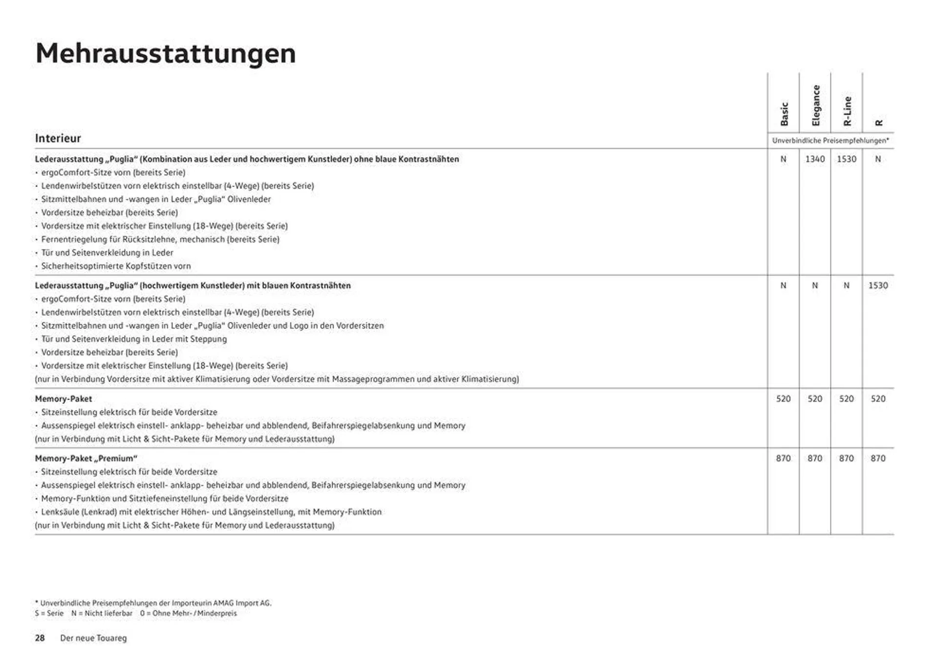 Der Neue Touareg - 28