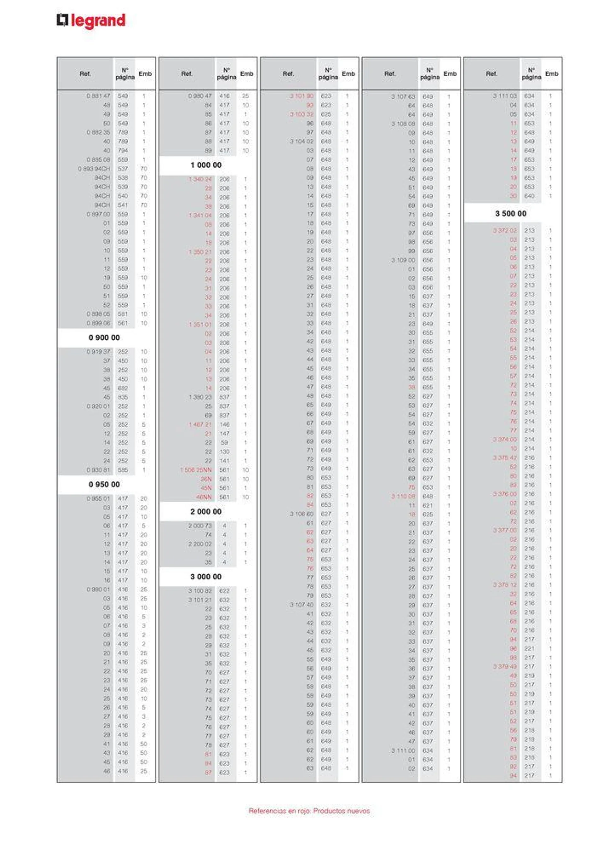 Catálogo de CATALOGO GENERAL 30 de agosto al 31 de diciembre 2024 - Página 30